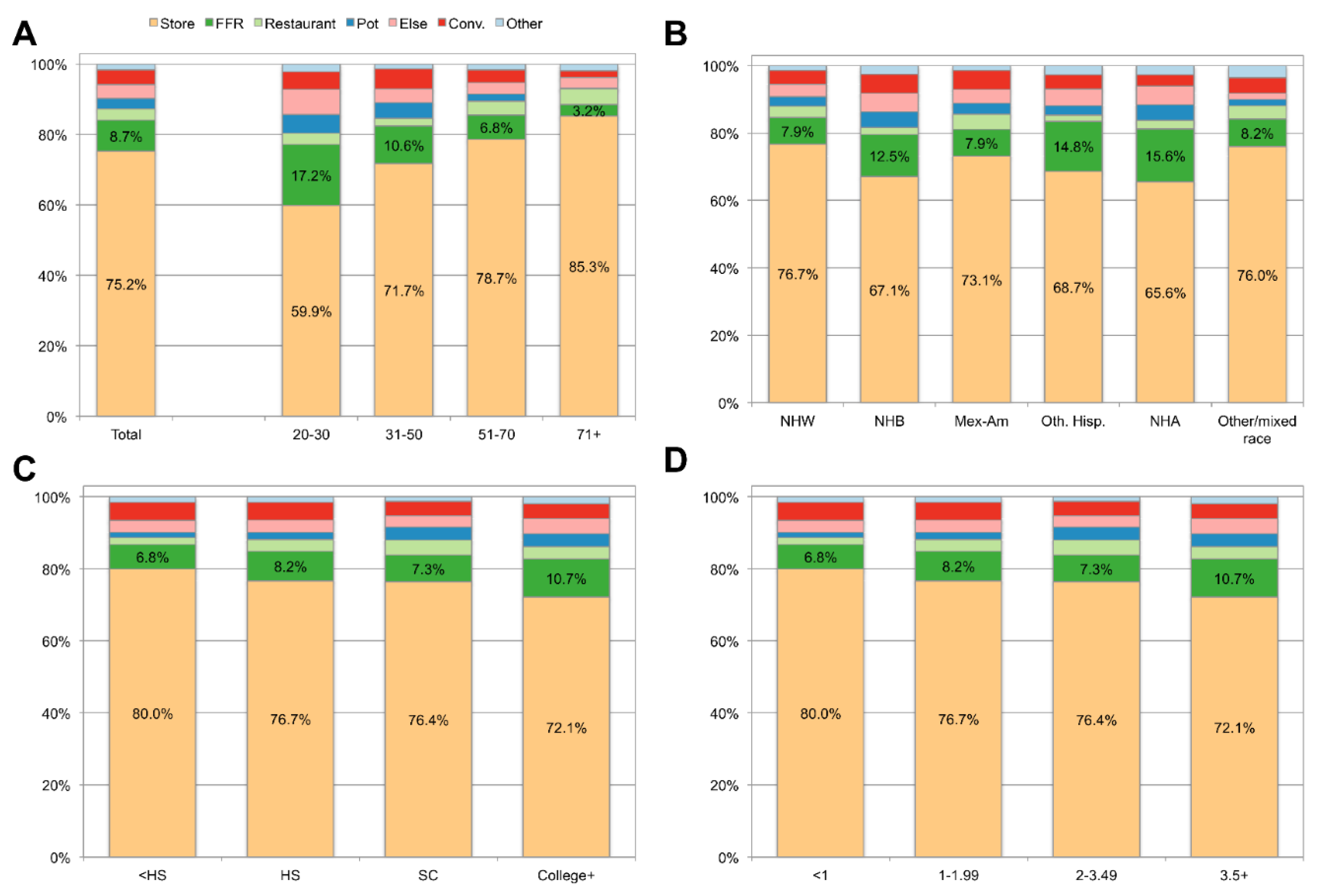 Nutrients 12 02463 g001
