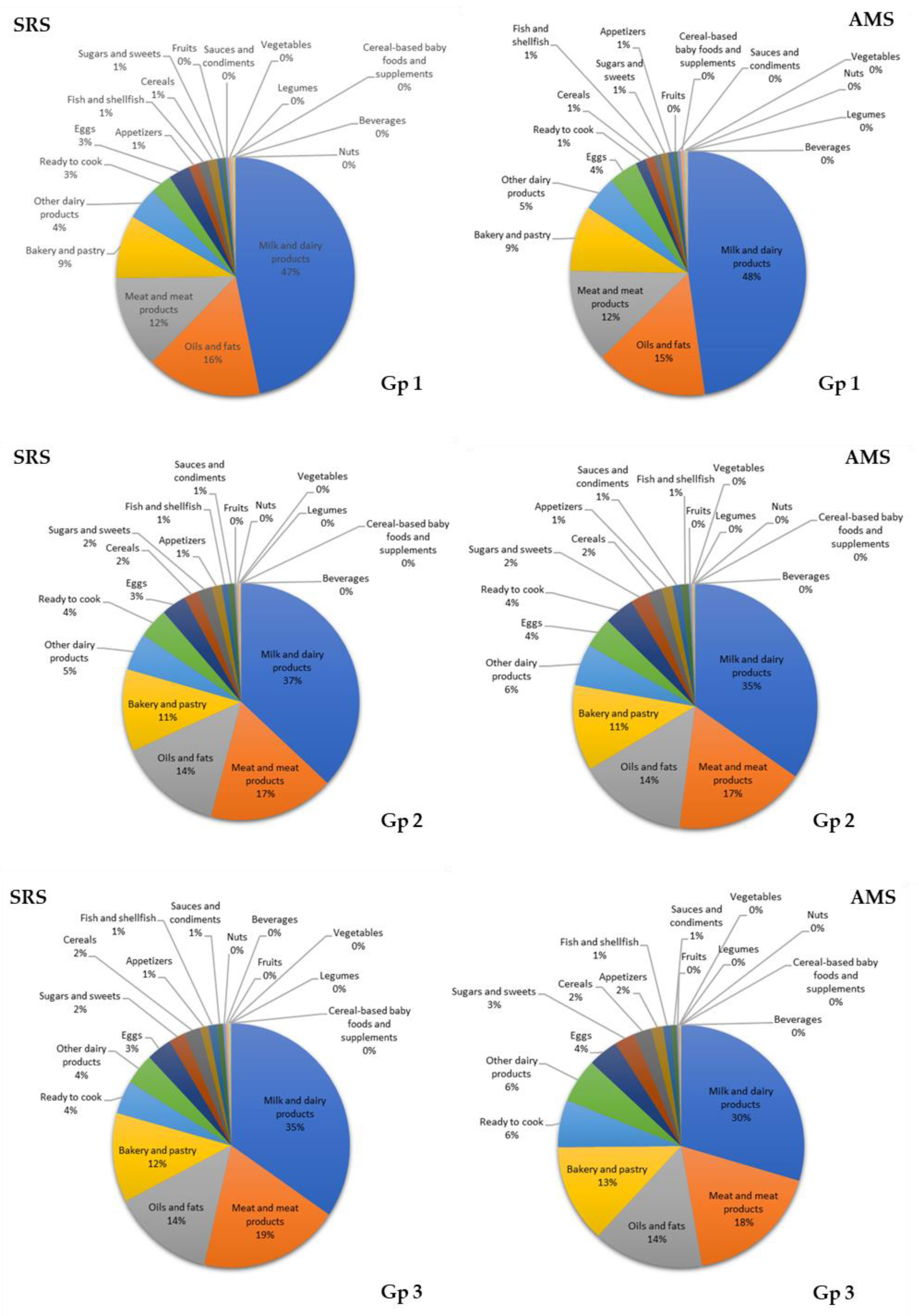 Nutrients 12 02467 g002