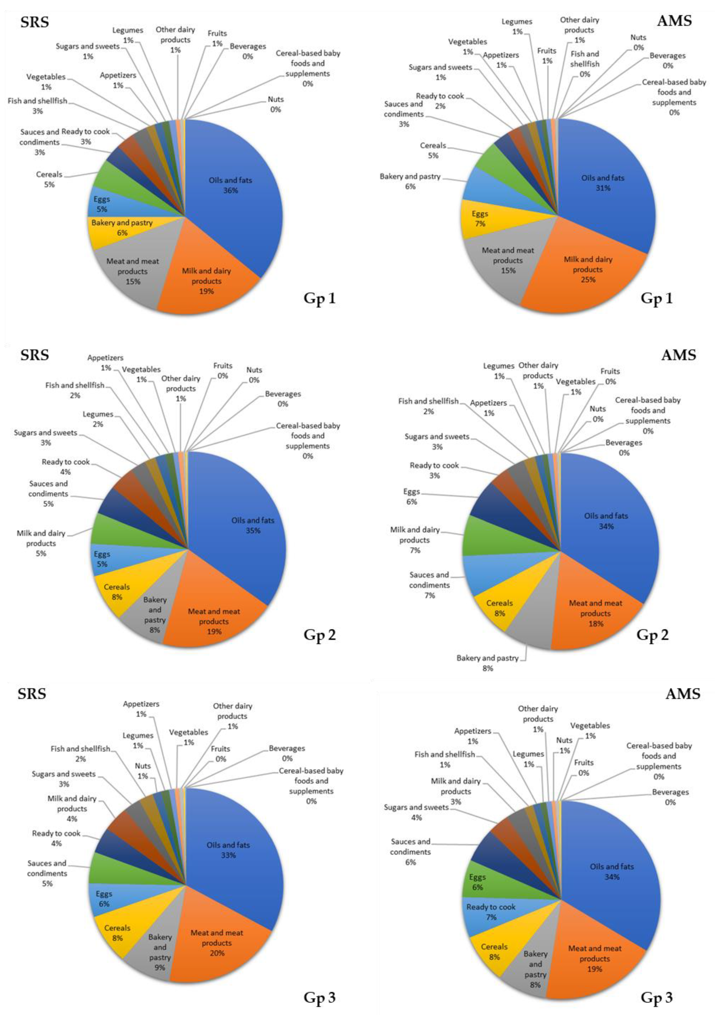 Nutrients 12 02467 g003