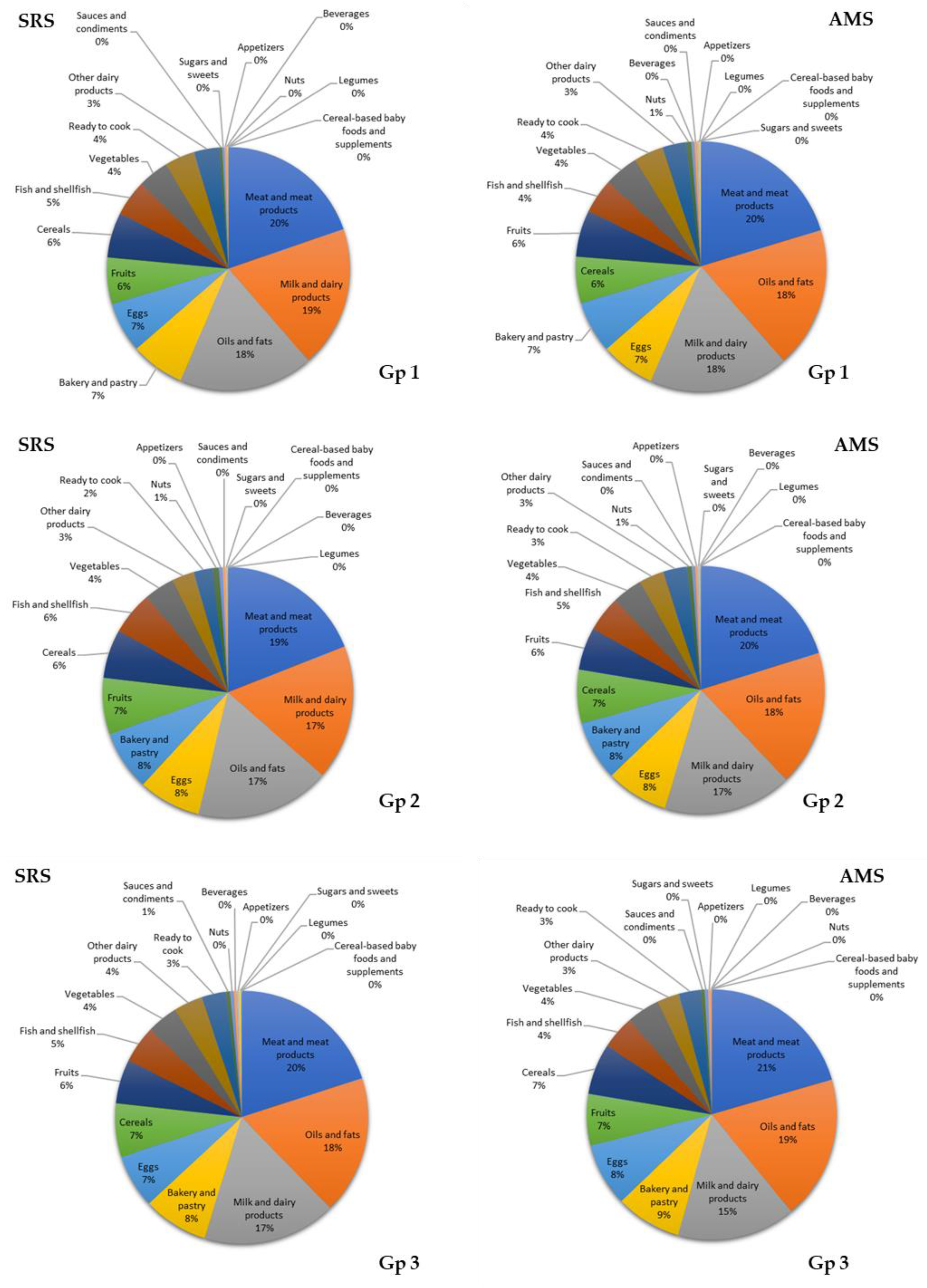 Nutrients 12 02467 g004