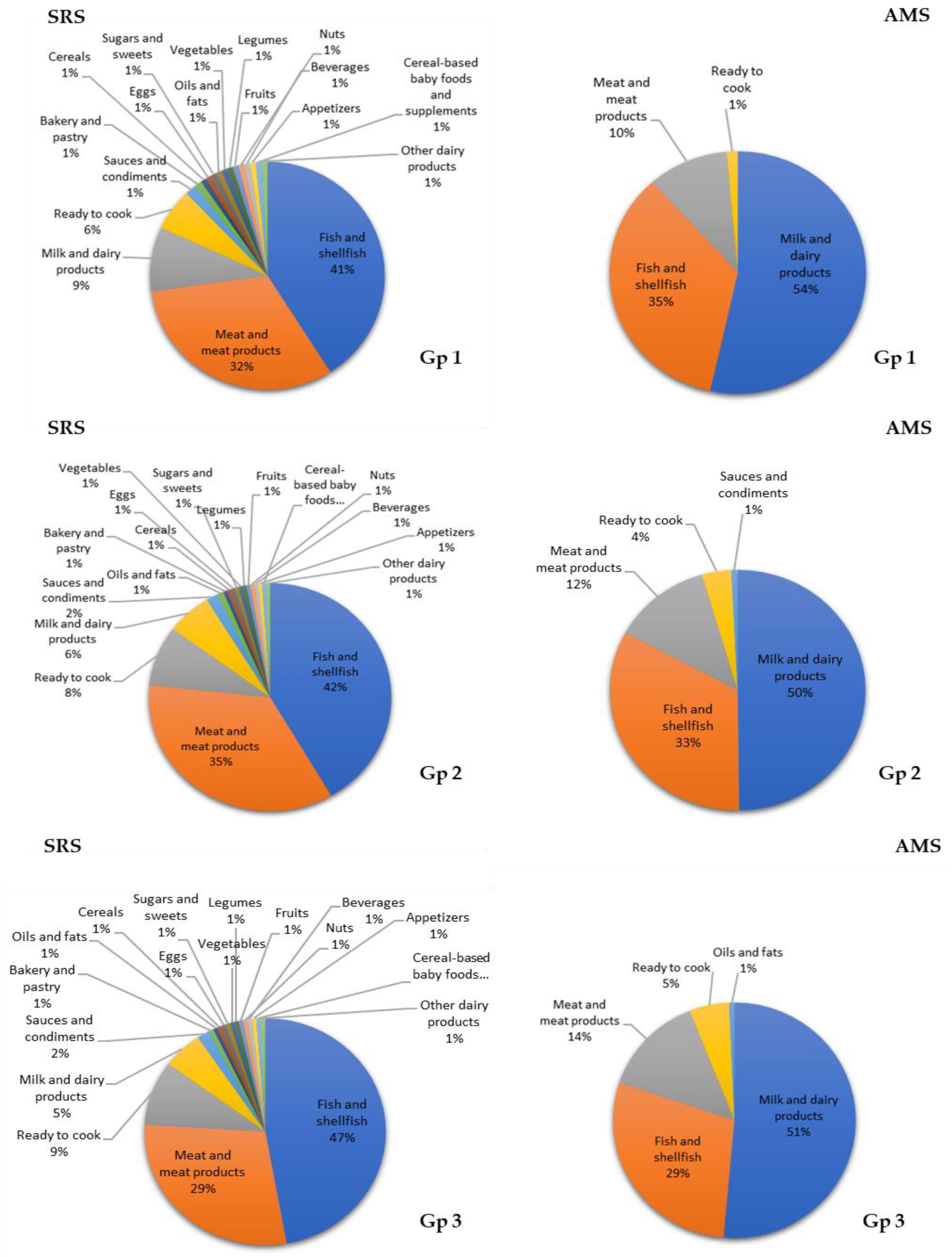 Nutrients 12 02467 g005