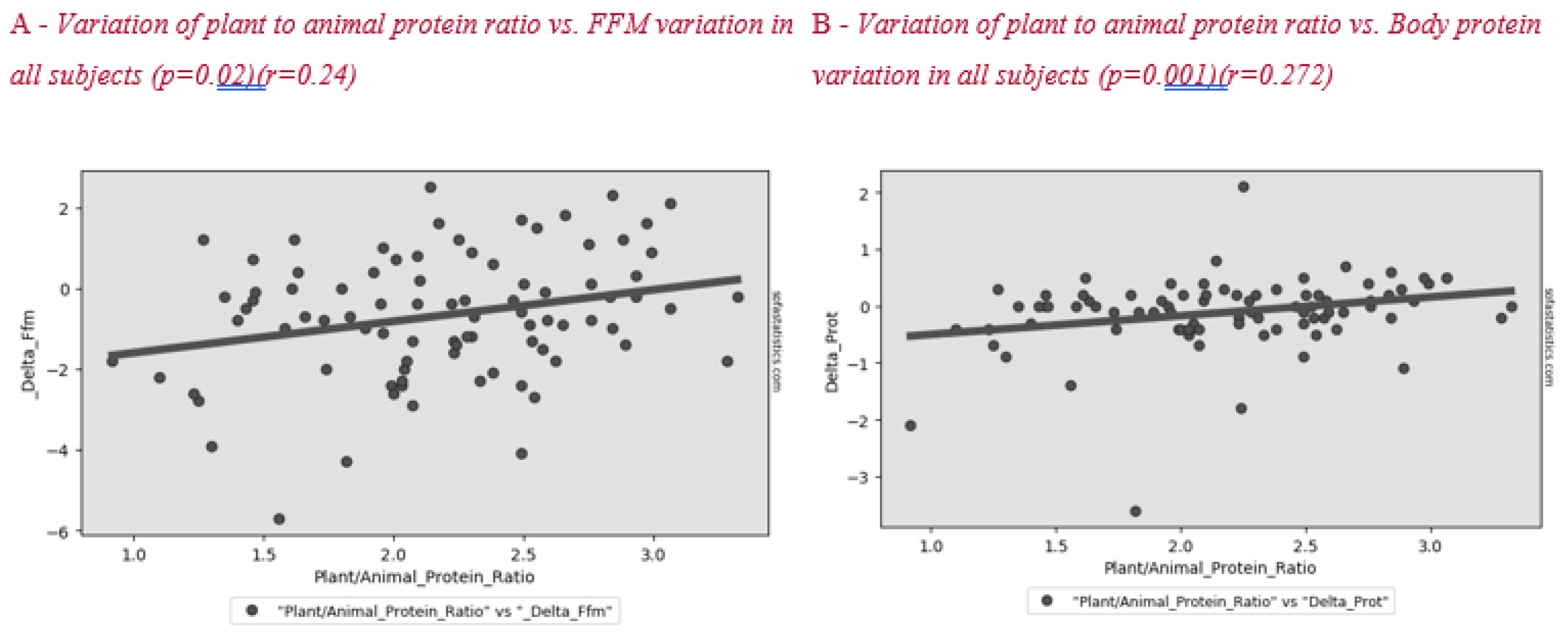 Nutrients 12 02471 g002