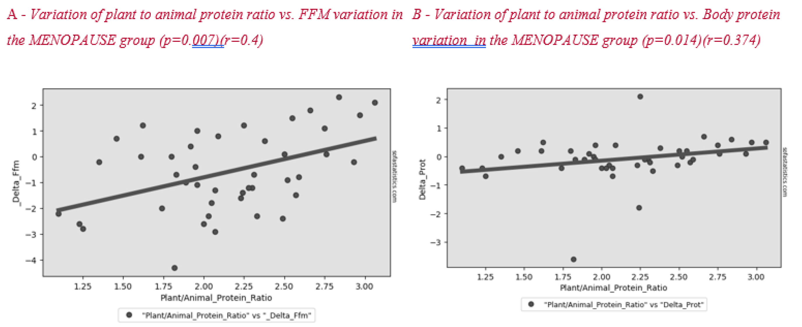 Nutrients 12 02471 g003