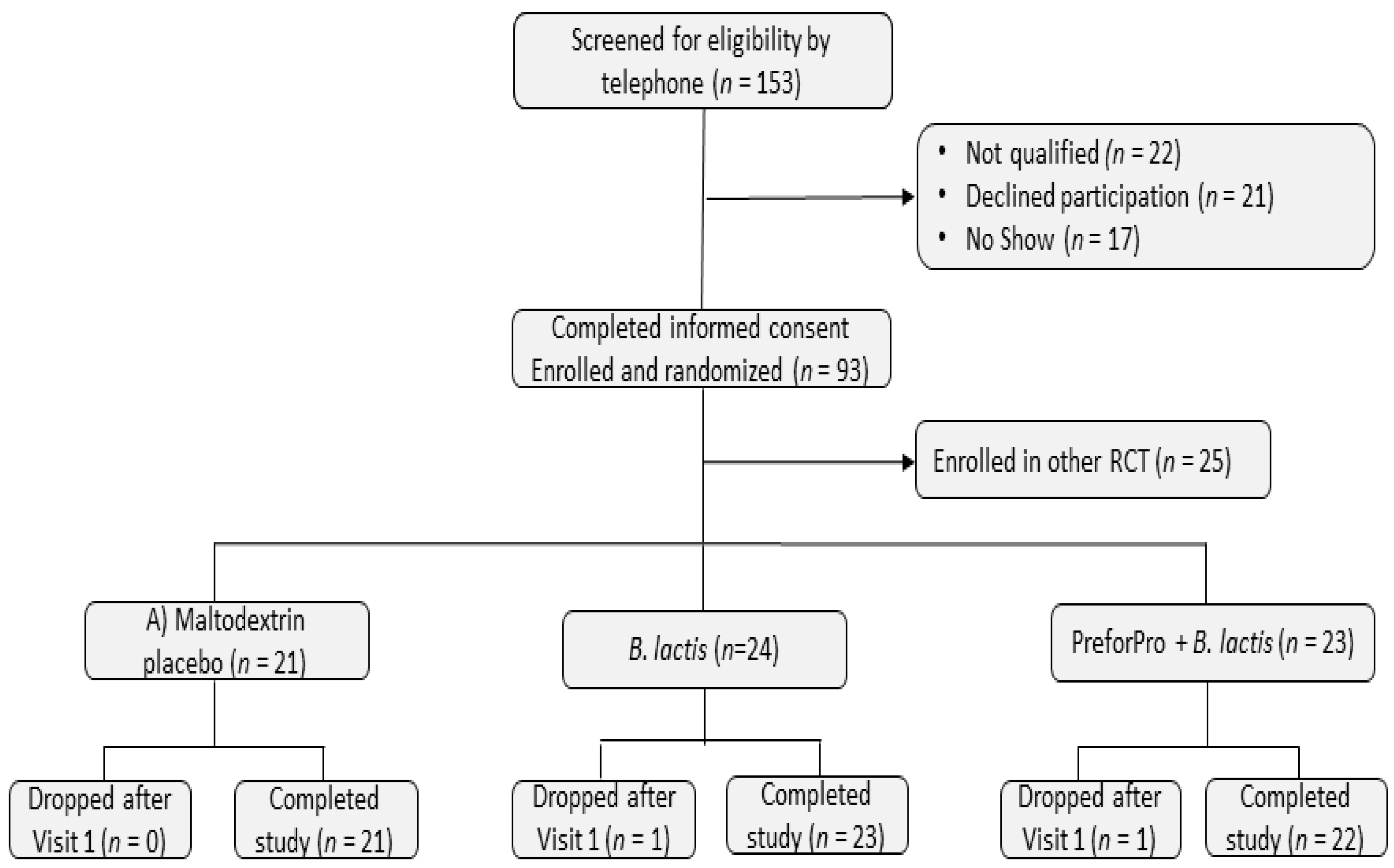 Nutrients 12 02474 g001