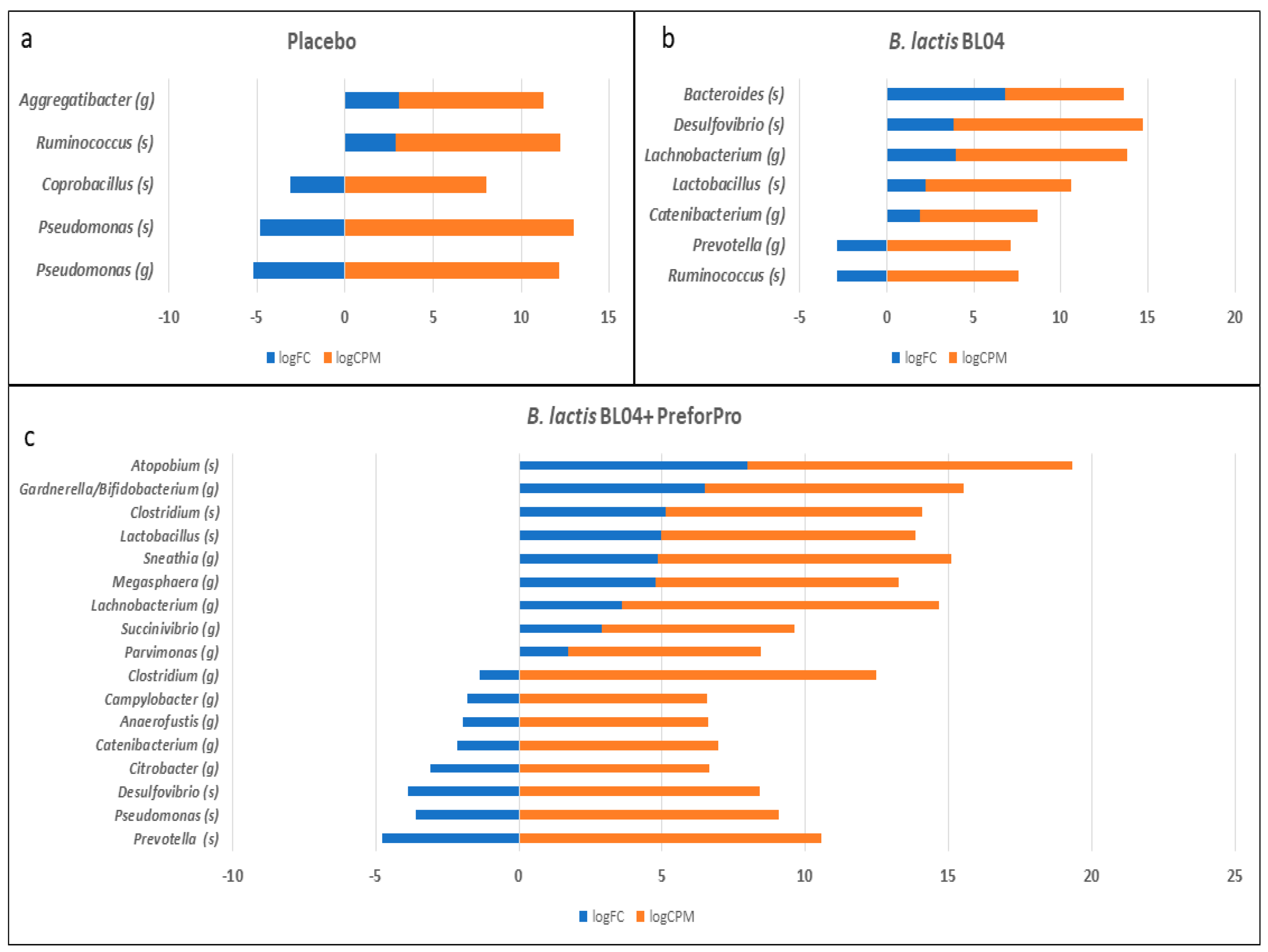 Nutrients 12 02474 g005