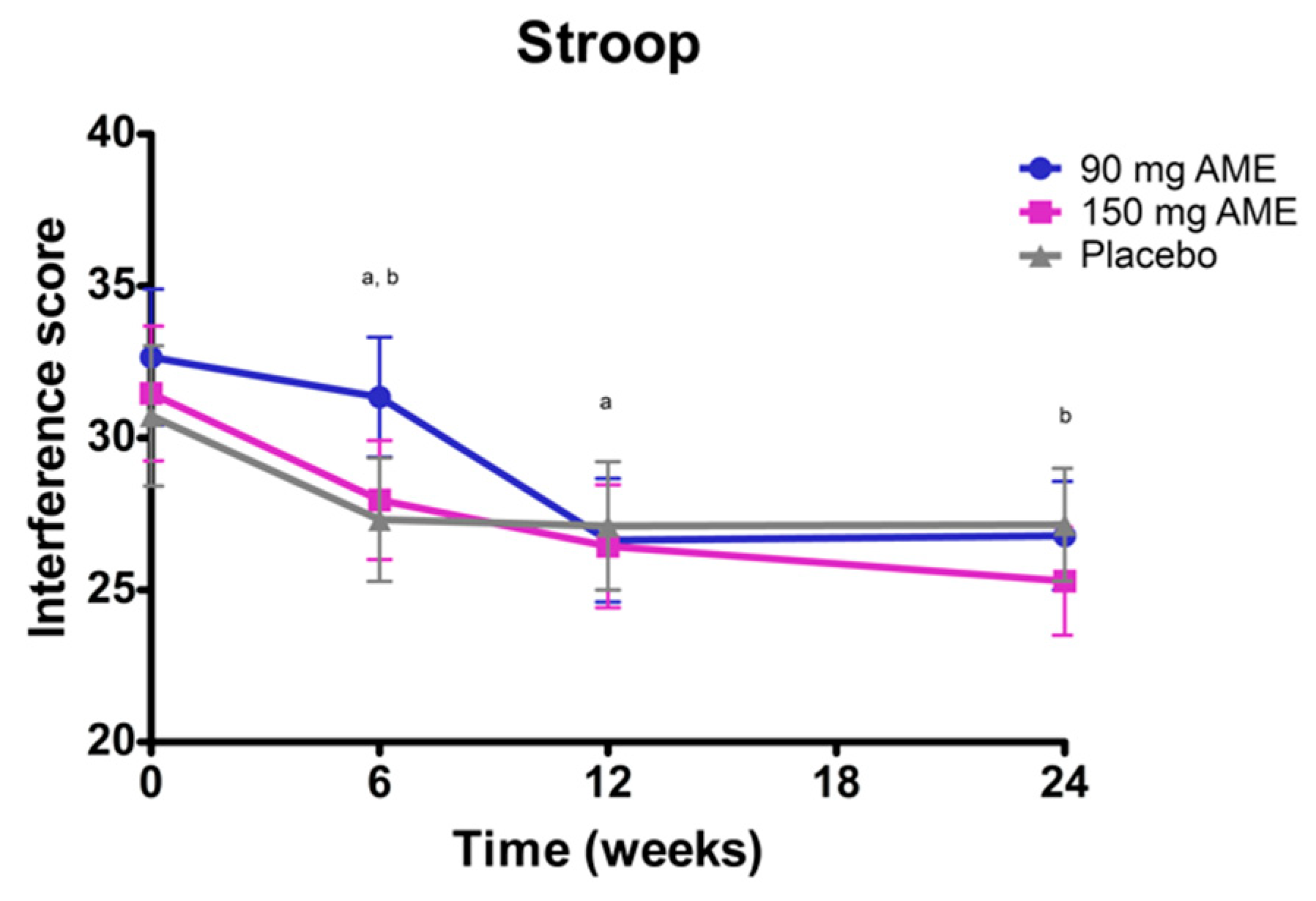 Nutrients 12 02475 g003