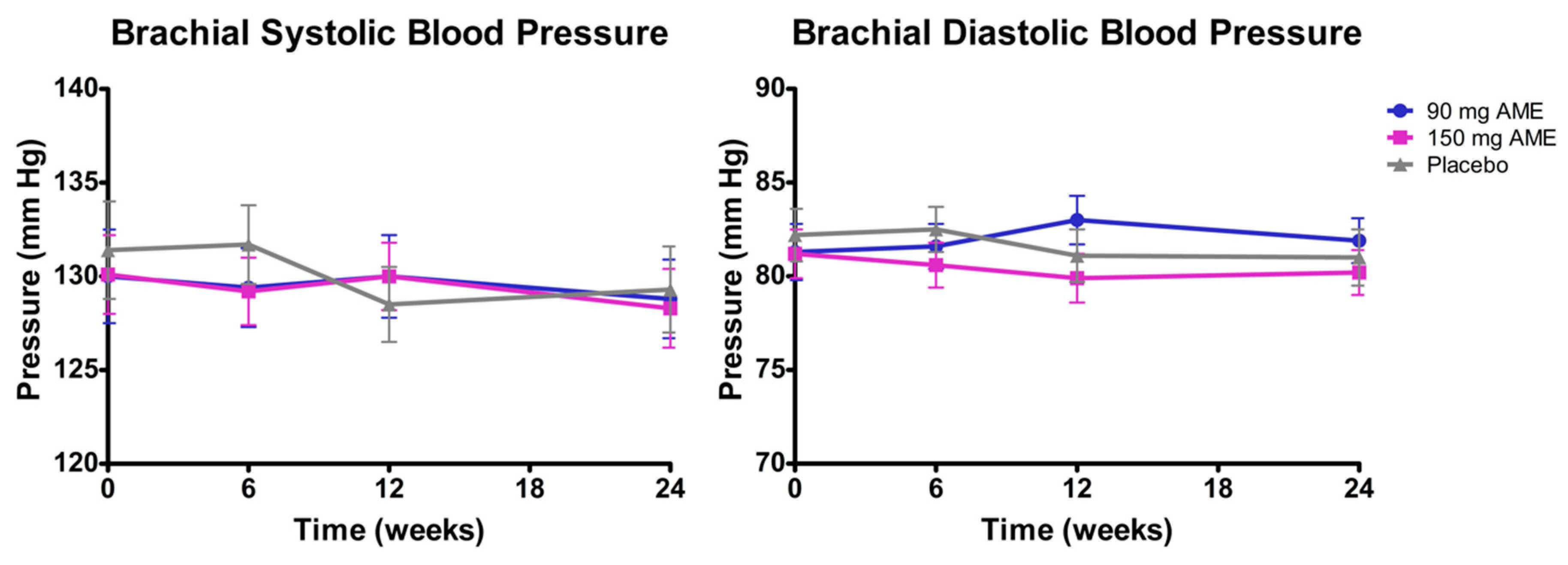 Nutrients 12 02475 g005