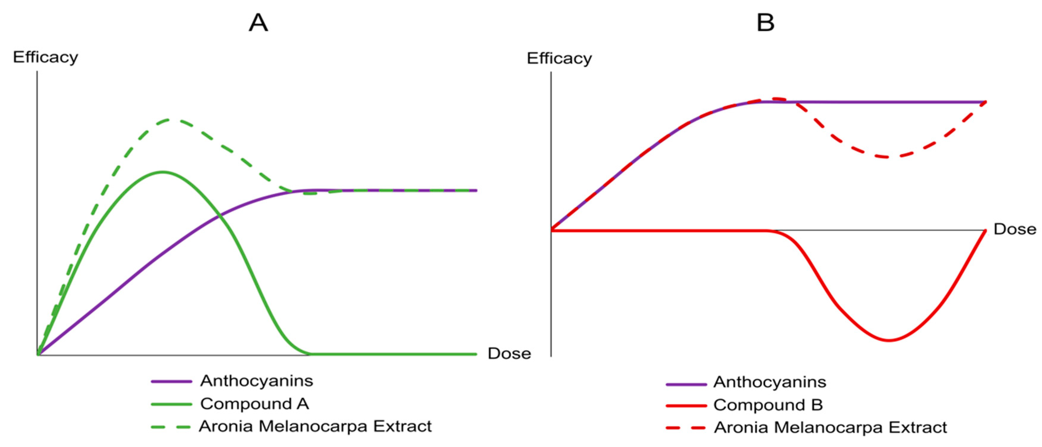 Nutrients 12 02475 g006
