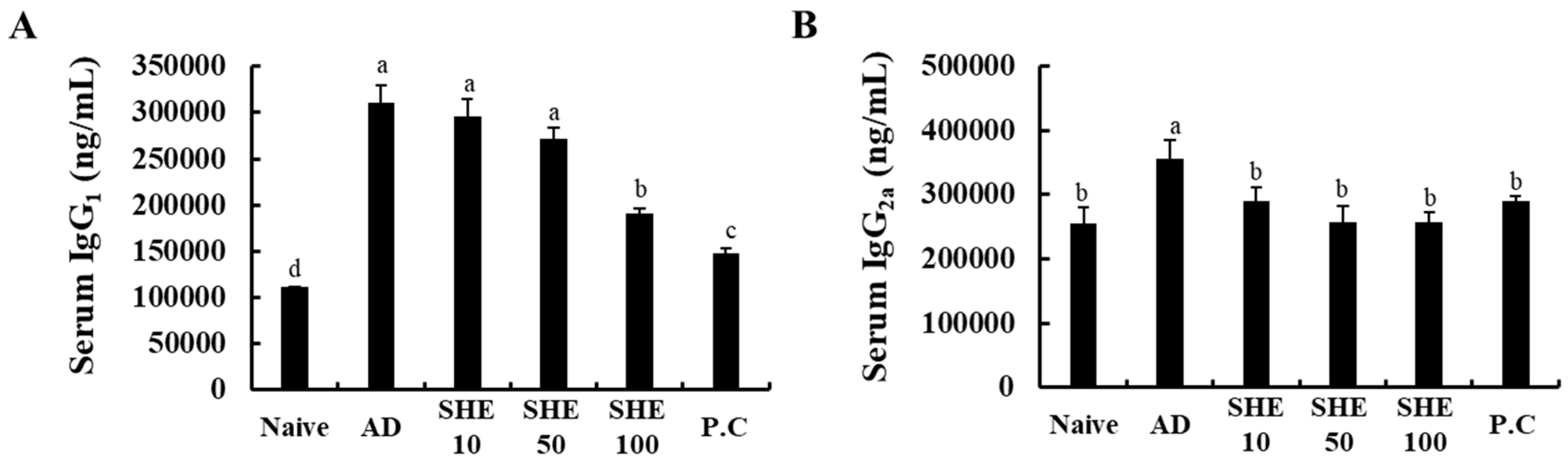 Nutrients 12 02482 g003