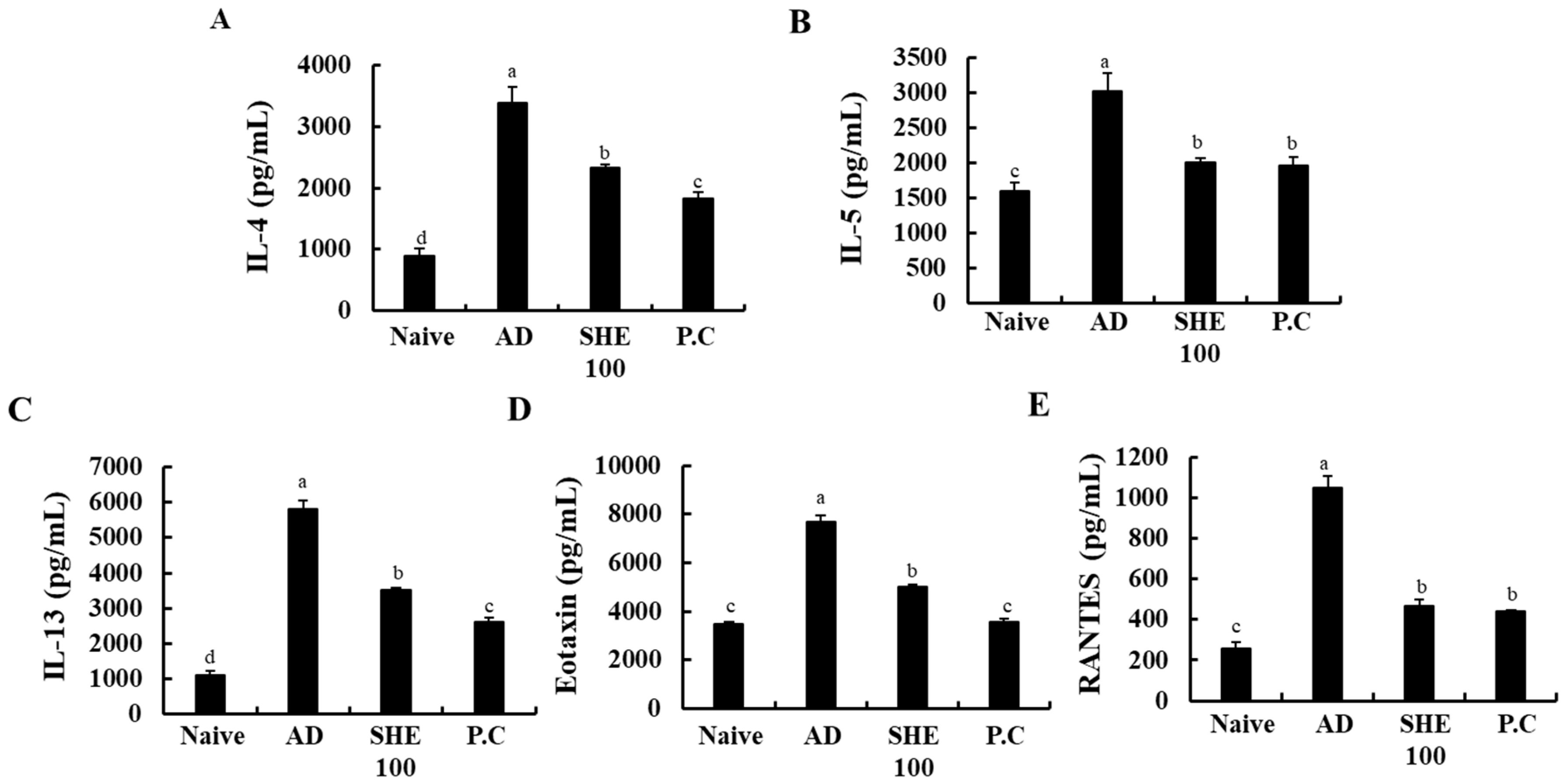 Nutrients 12 02482 g006
