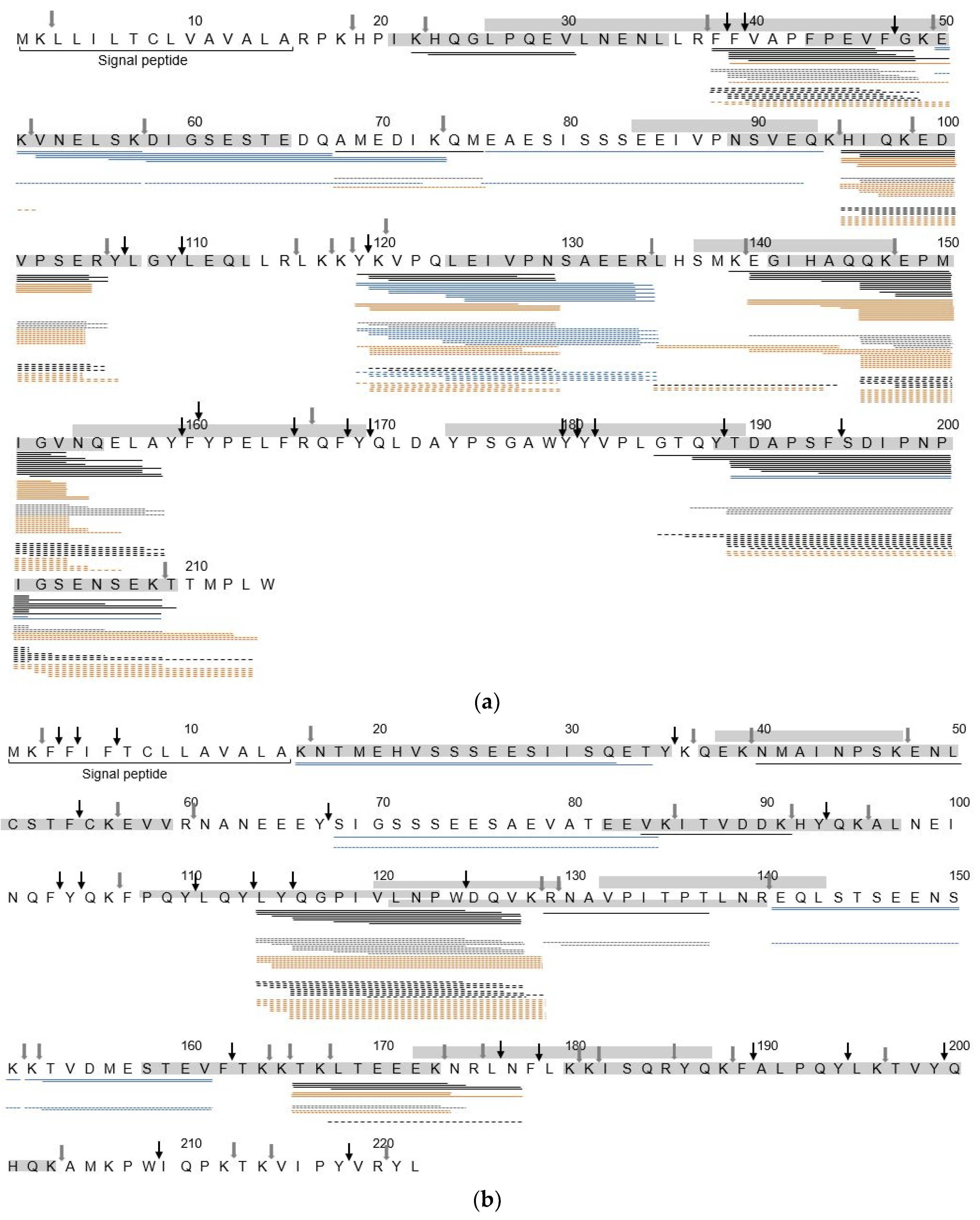 Nutrients 12 02483 g003a