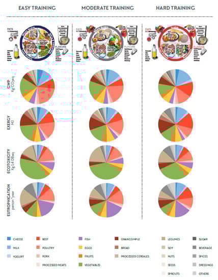Nutrients 12 02484 g0a1