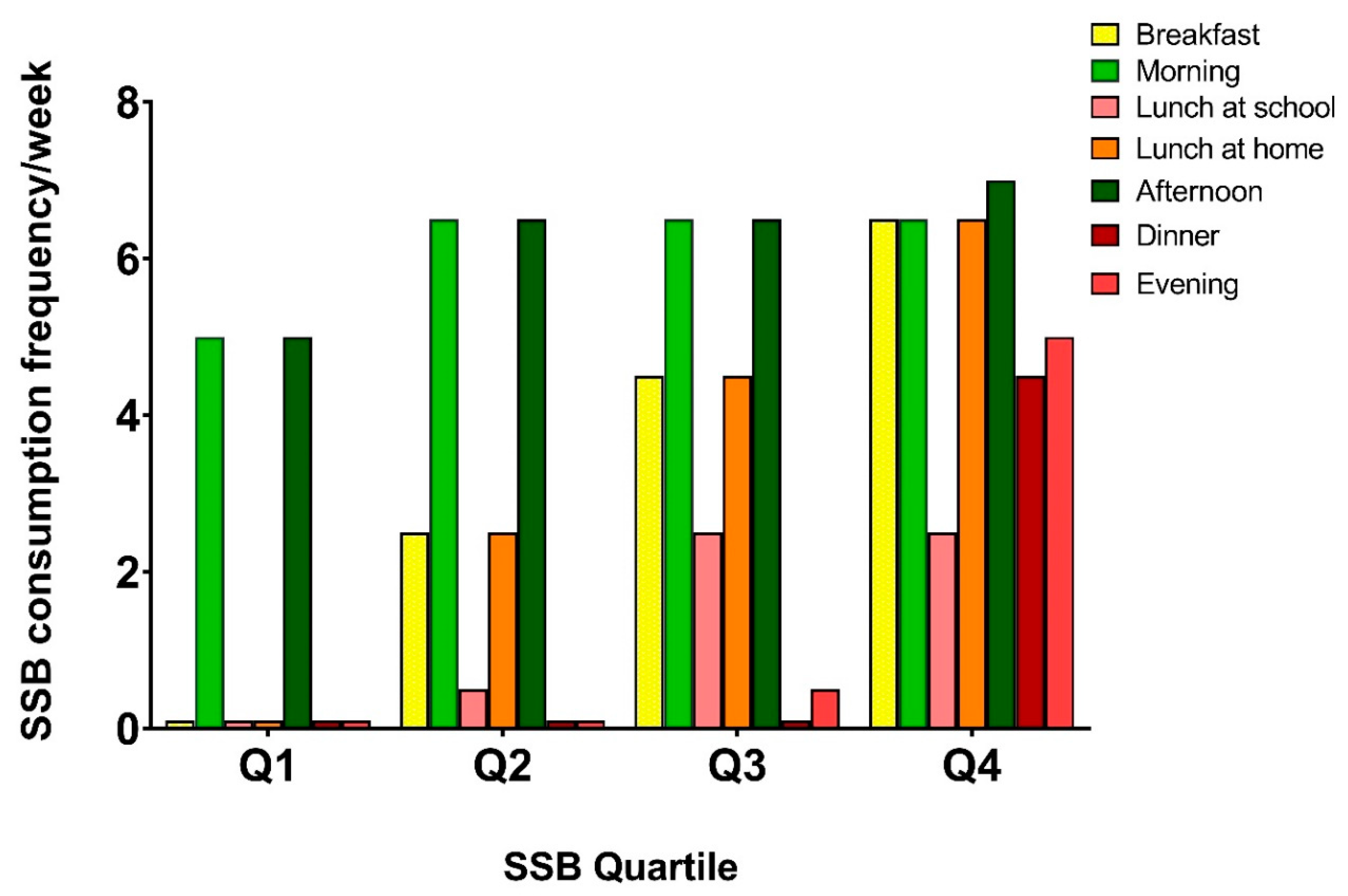 Nutrients 12 02486 g001