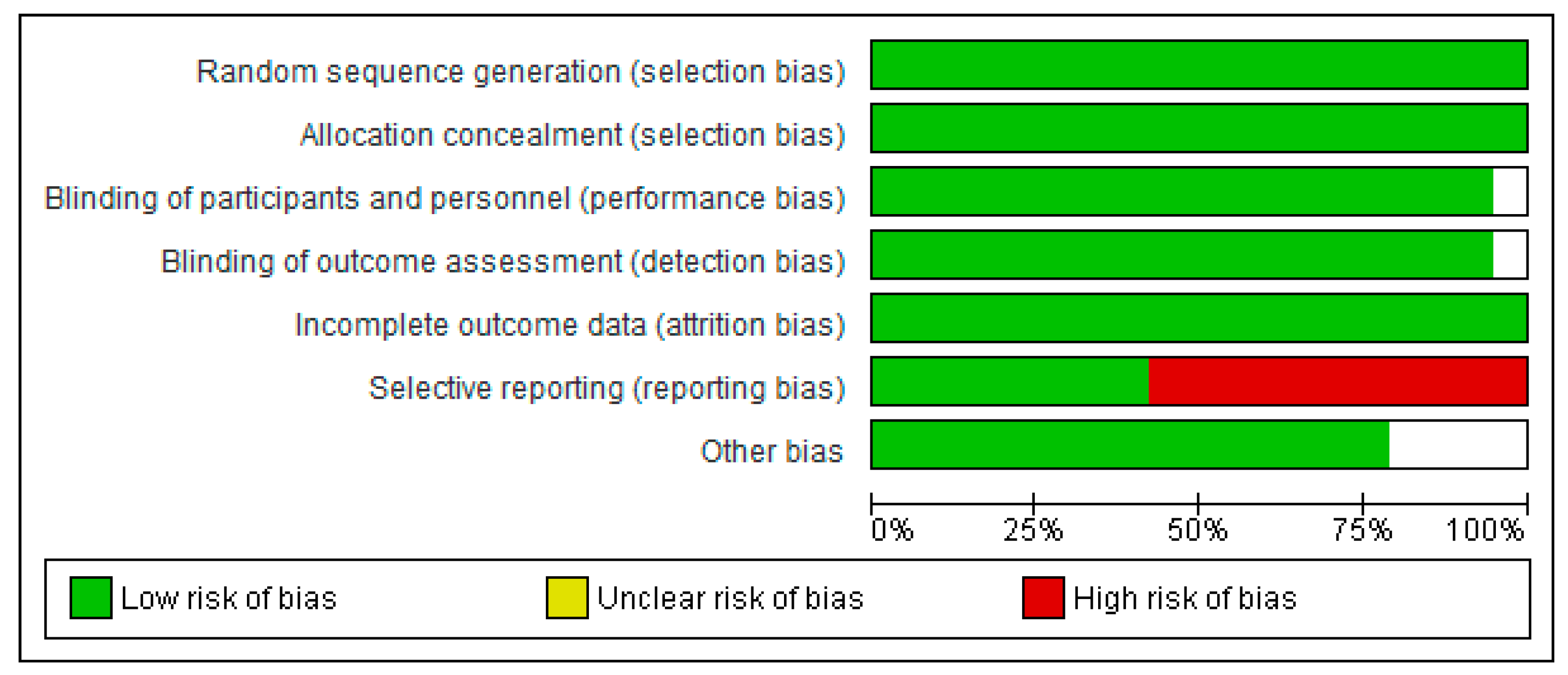 Nutrients 12 02490 g002