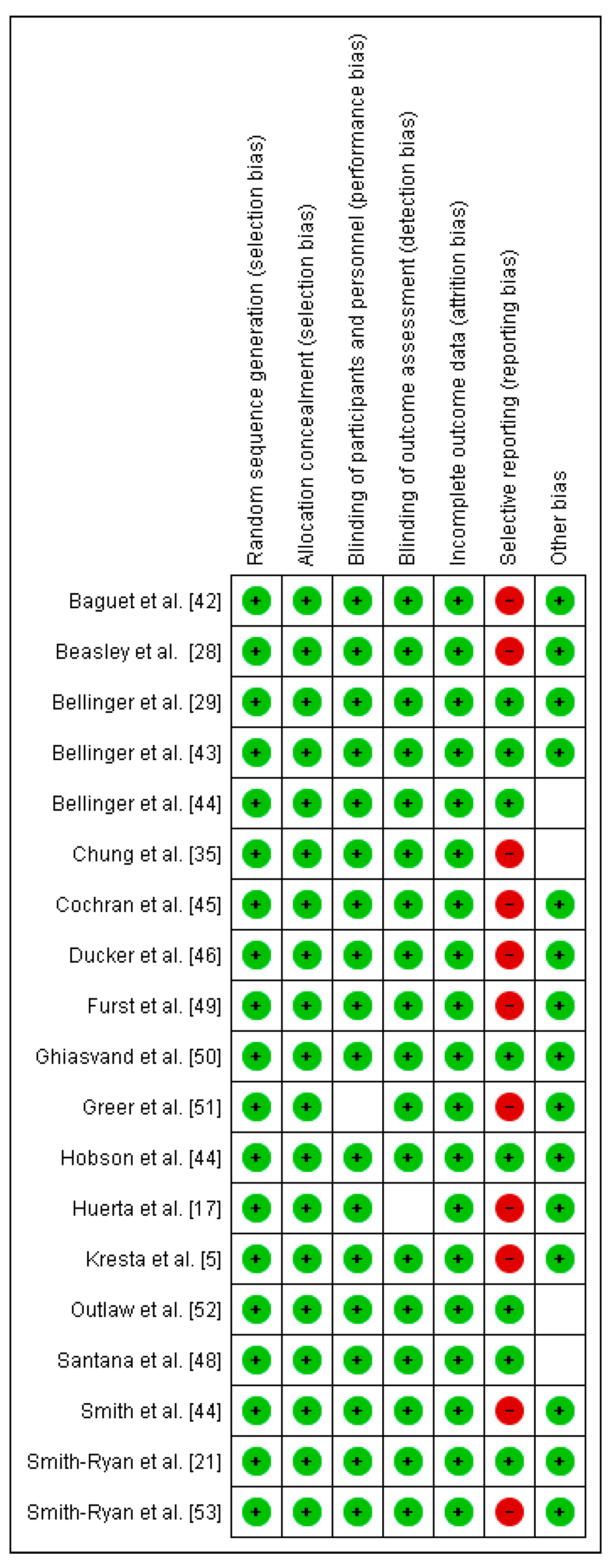 Nutrients 12 02490 g003