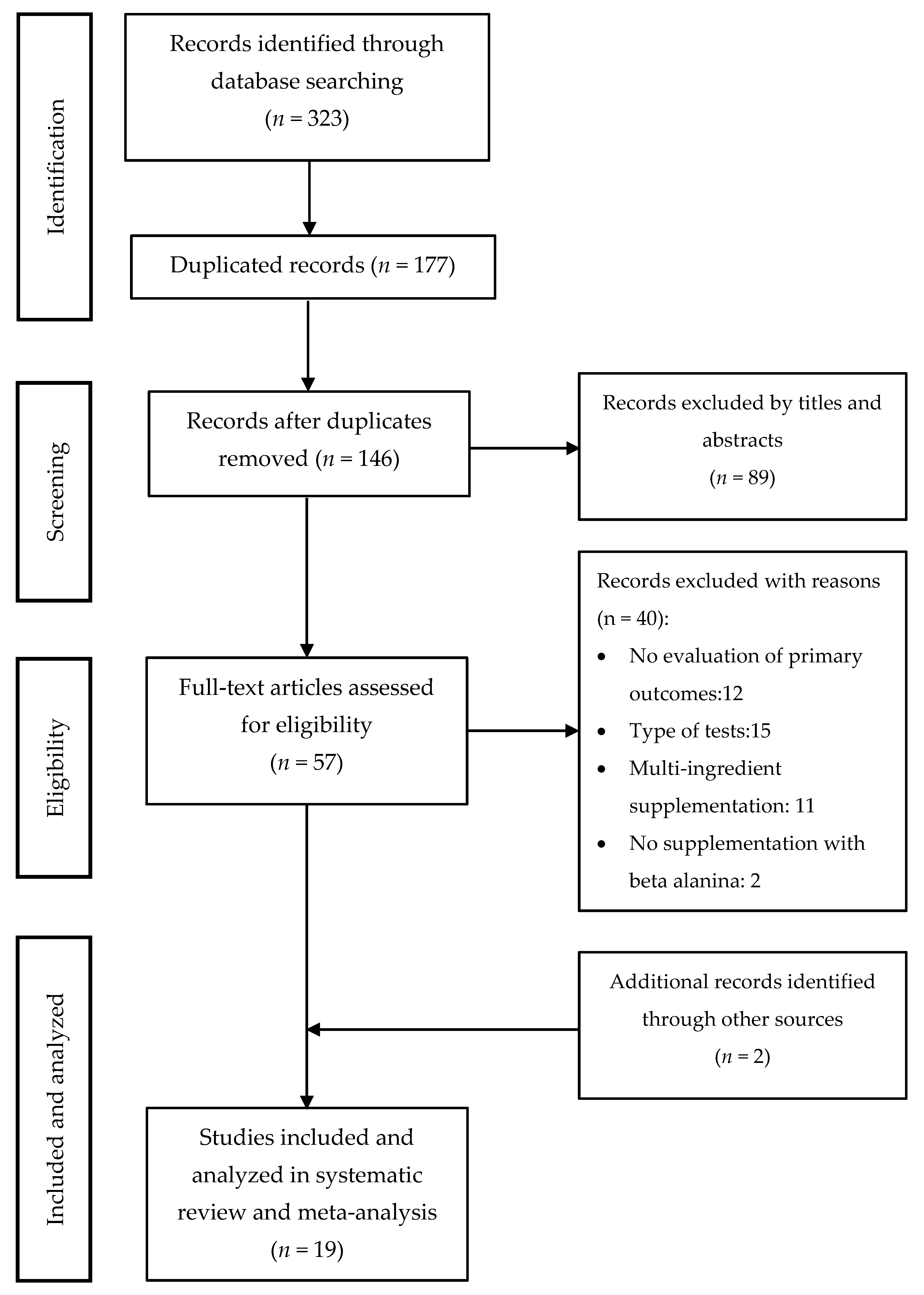 Nutrients 12 02490 g004