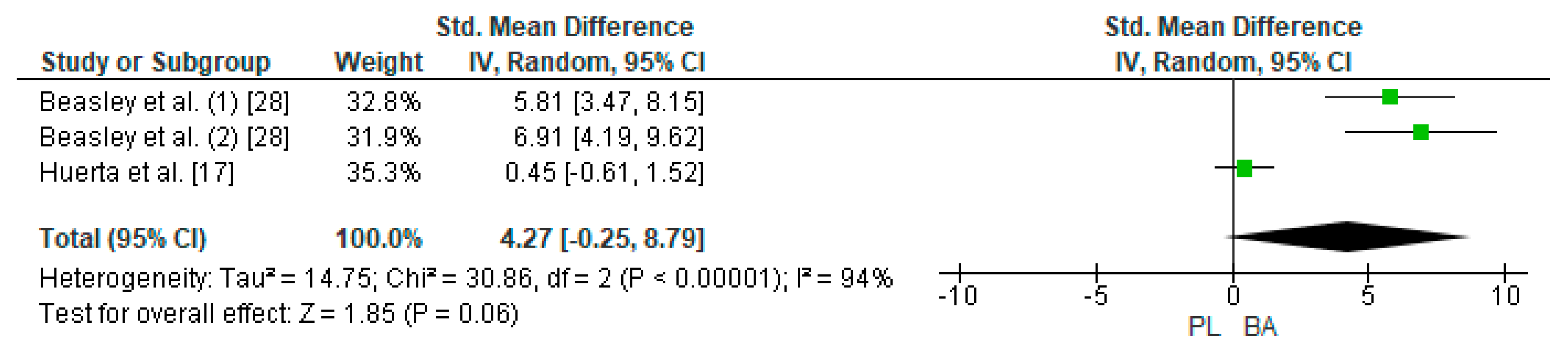 Nutrients 12 02490 g007