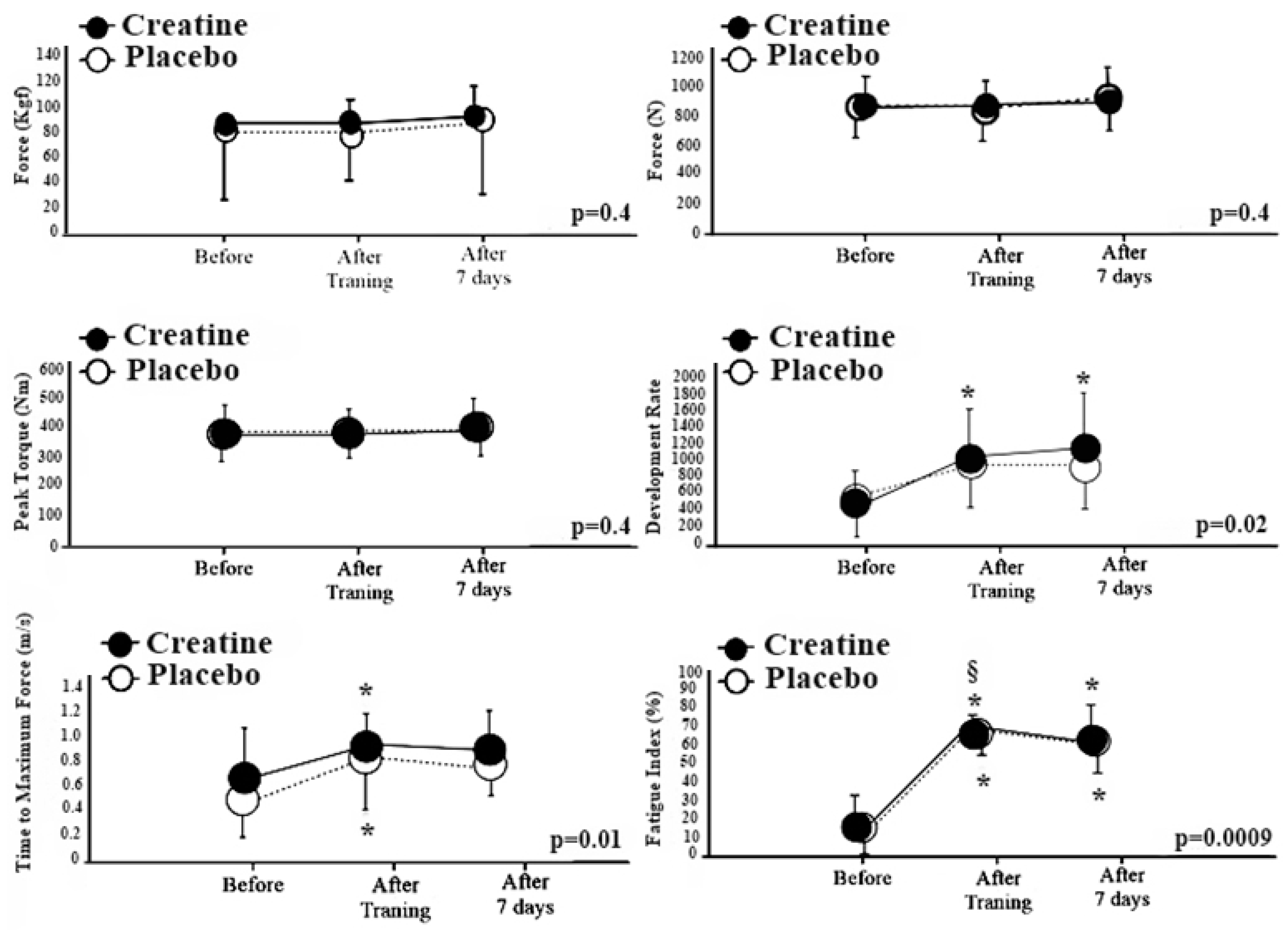 Nutrients 12 02492 g002