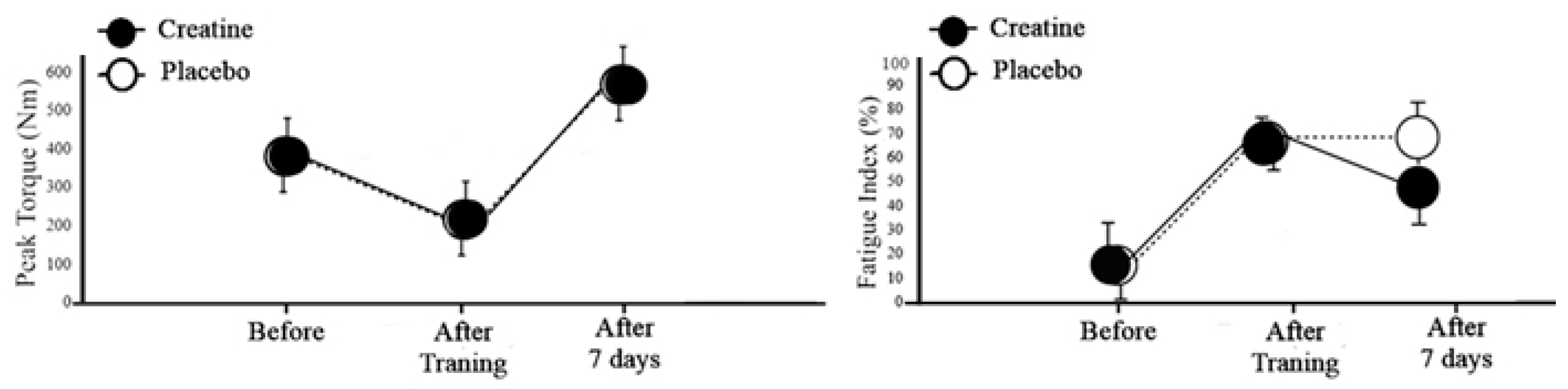 Nutrients 12 02492 g003