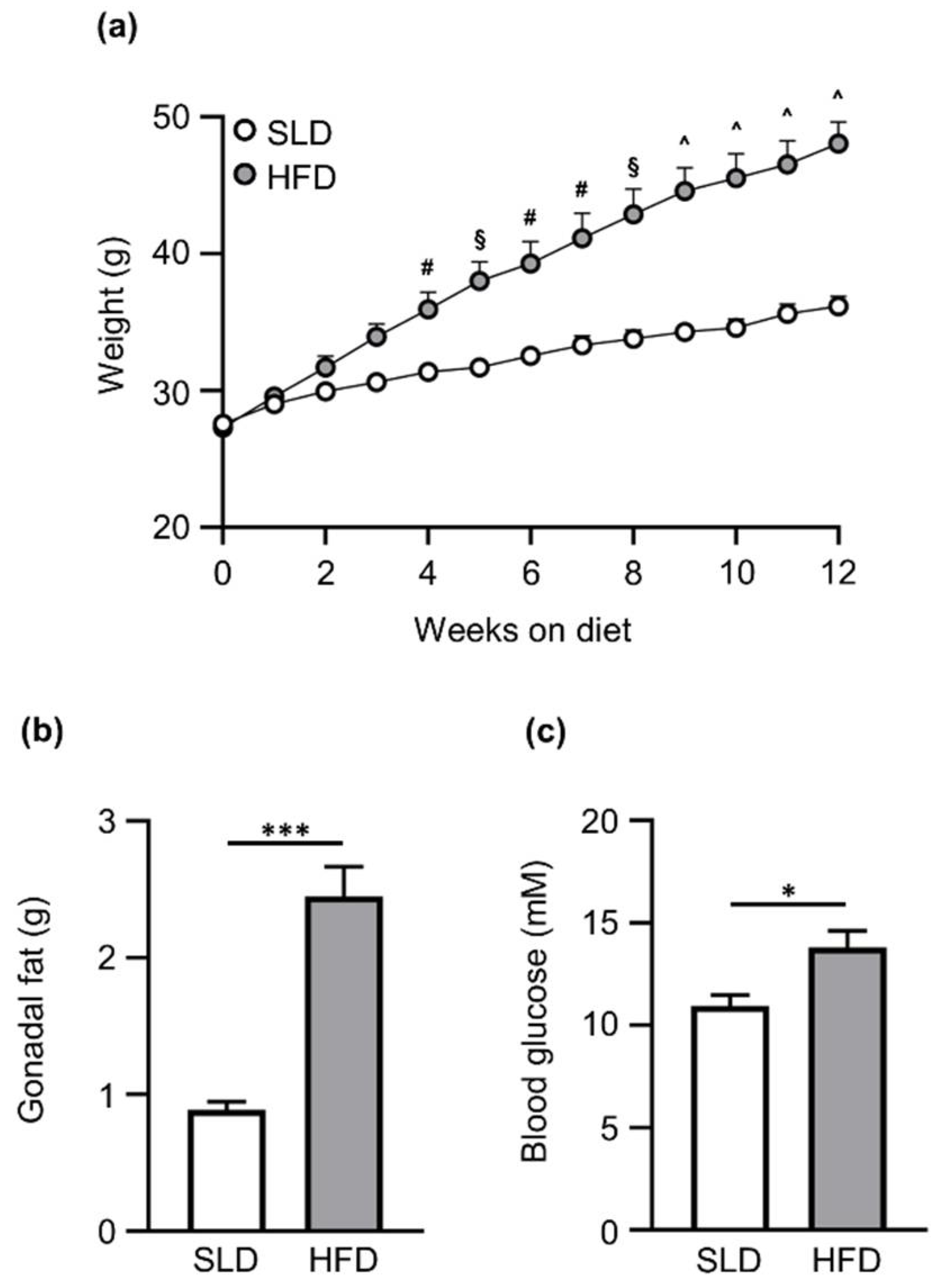 Nutrients 12 02493 g001