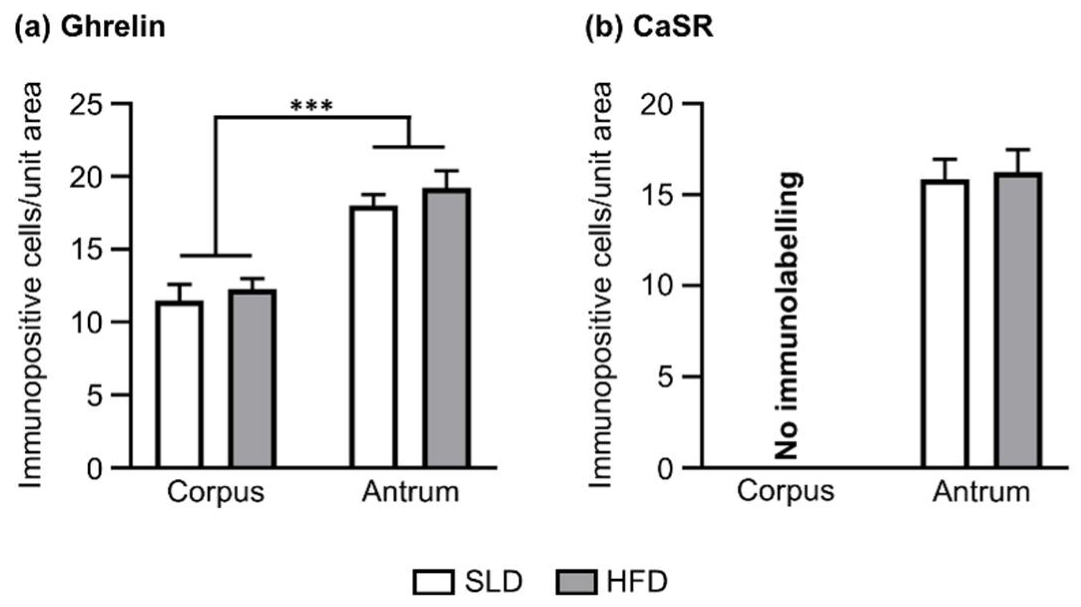Nutrients 12 02493 g003