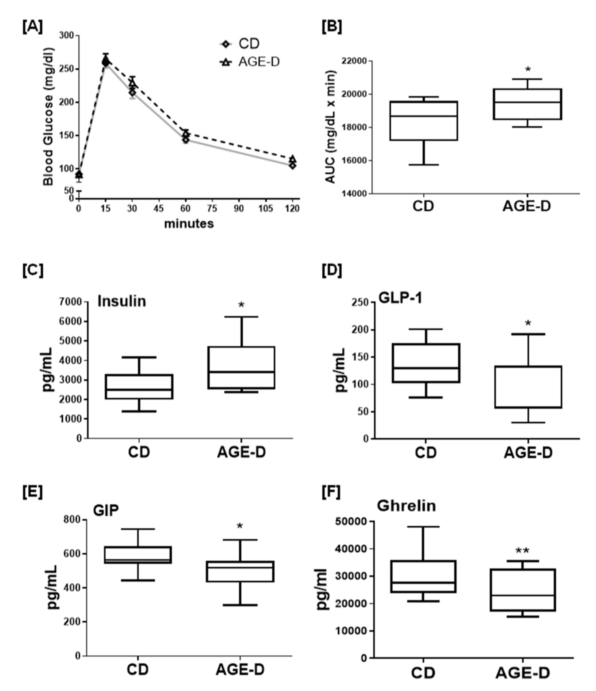Nutrients 12 02497 g001 Nutrients 12 02497 g001