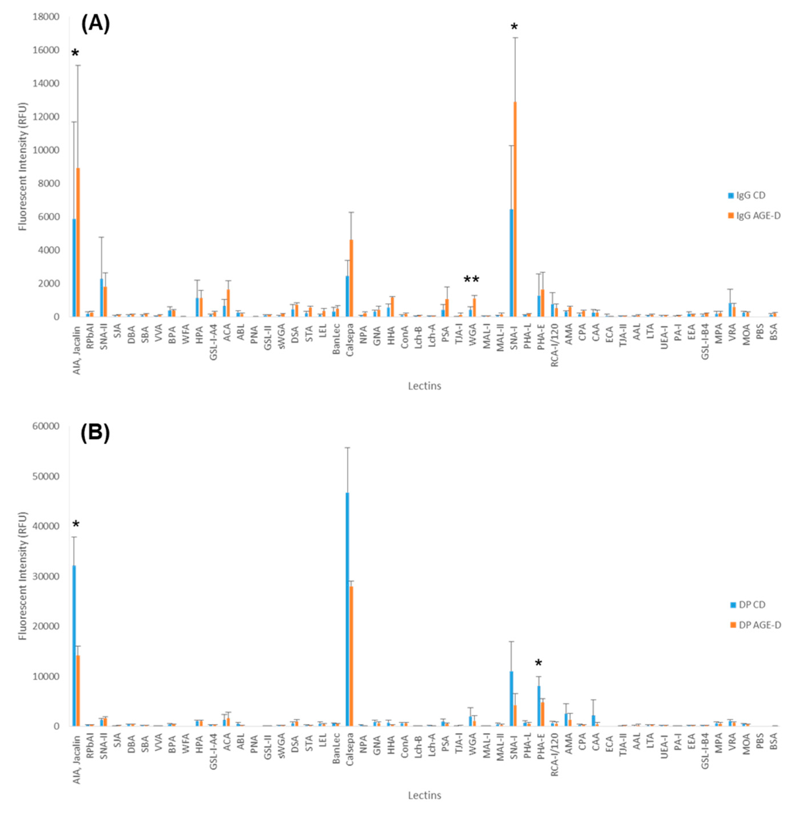 Nutrients 12 02497 g004 Nutrients 12 02497 g004