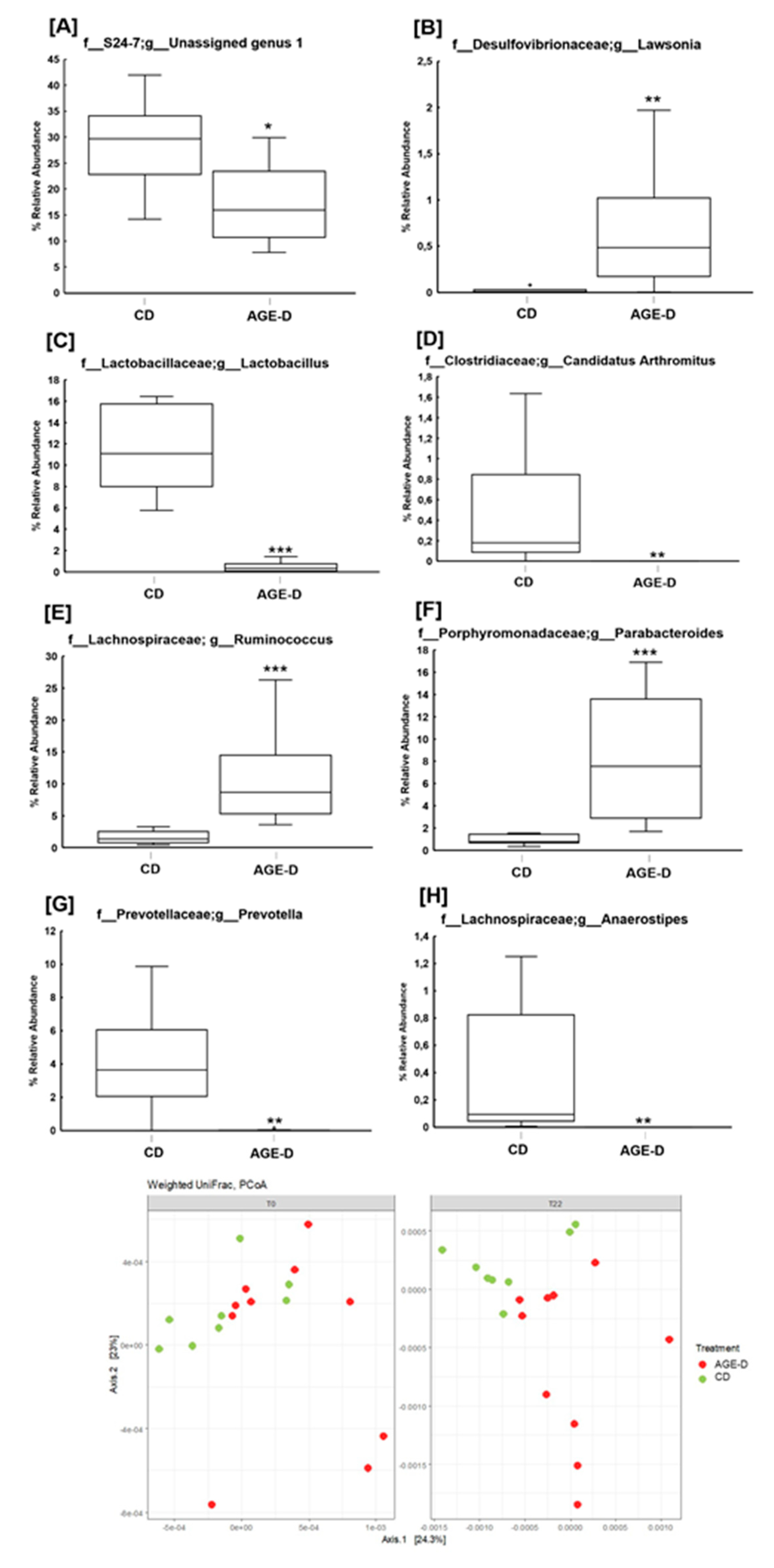 Nutrients 12 02497 g006 Nutrients 12 02497 g006