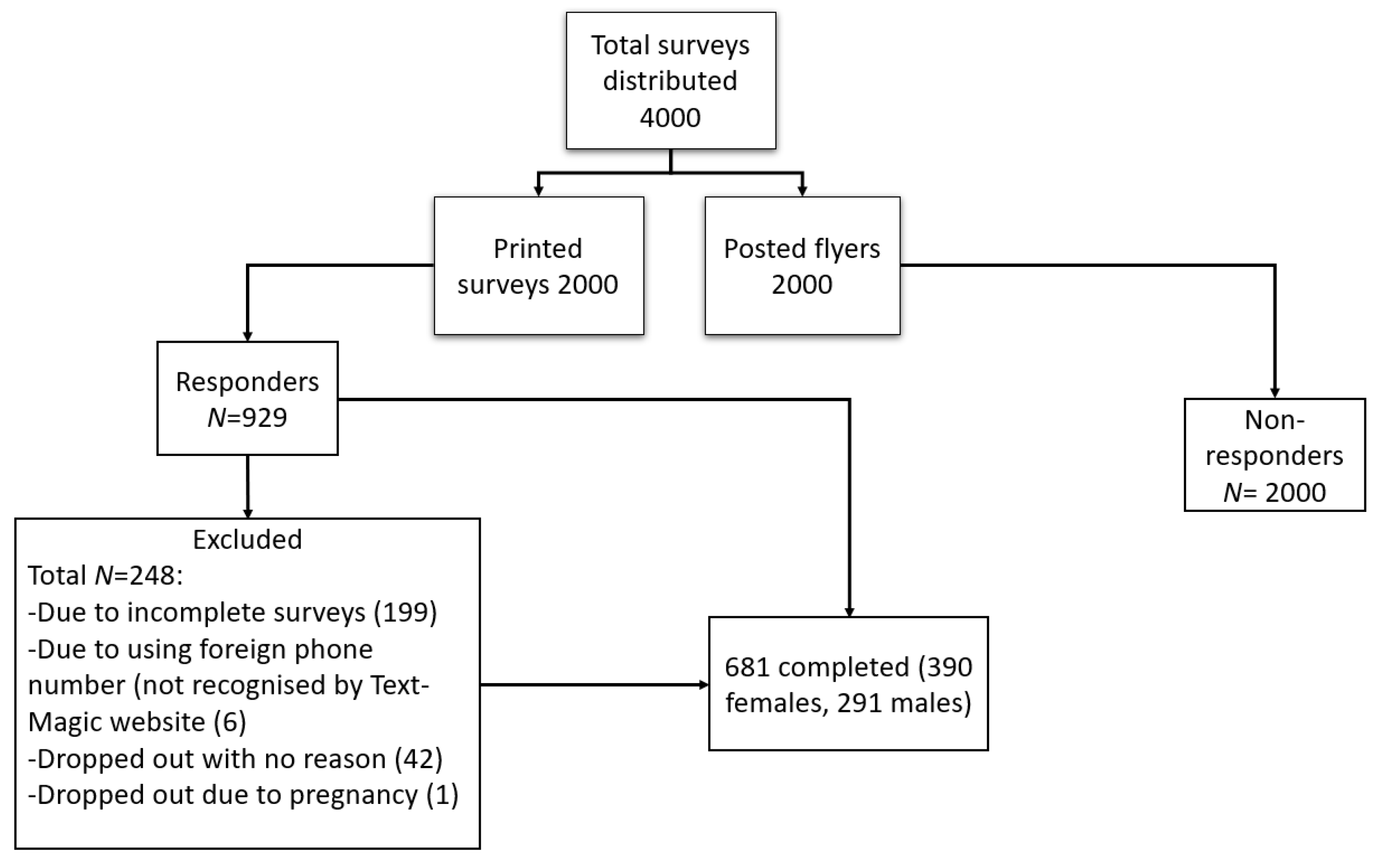 Nutrients 12 02501 g001 Nutrients 12 02501 g001