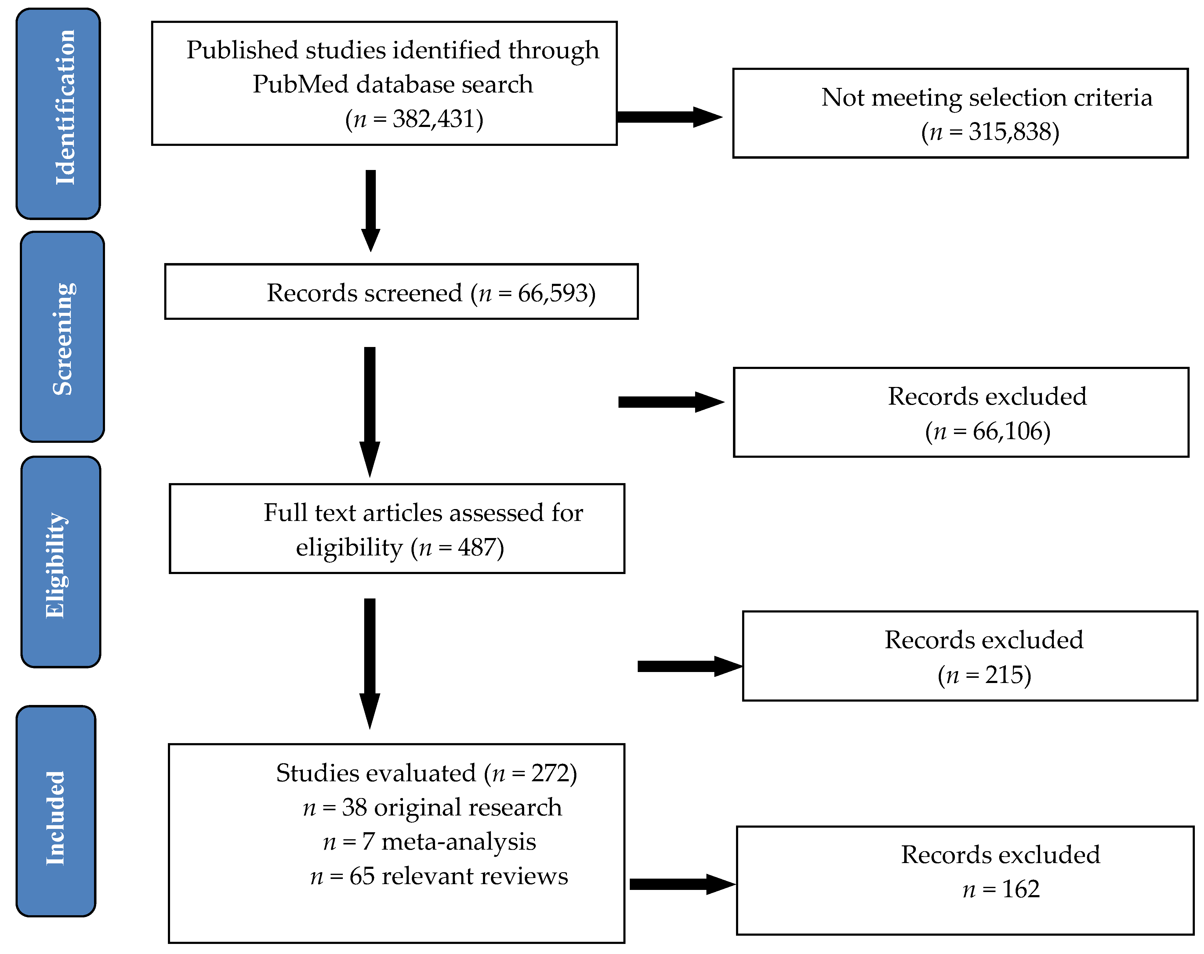 Nutrients 12 02510 g001