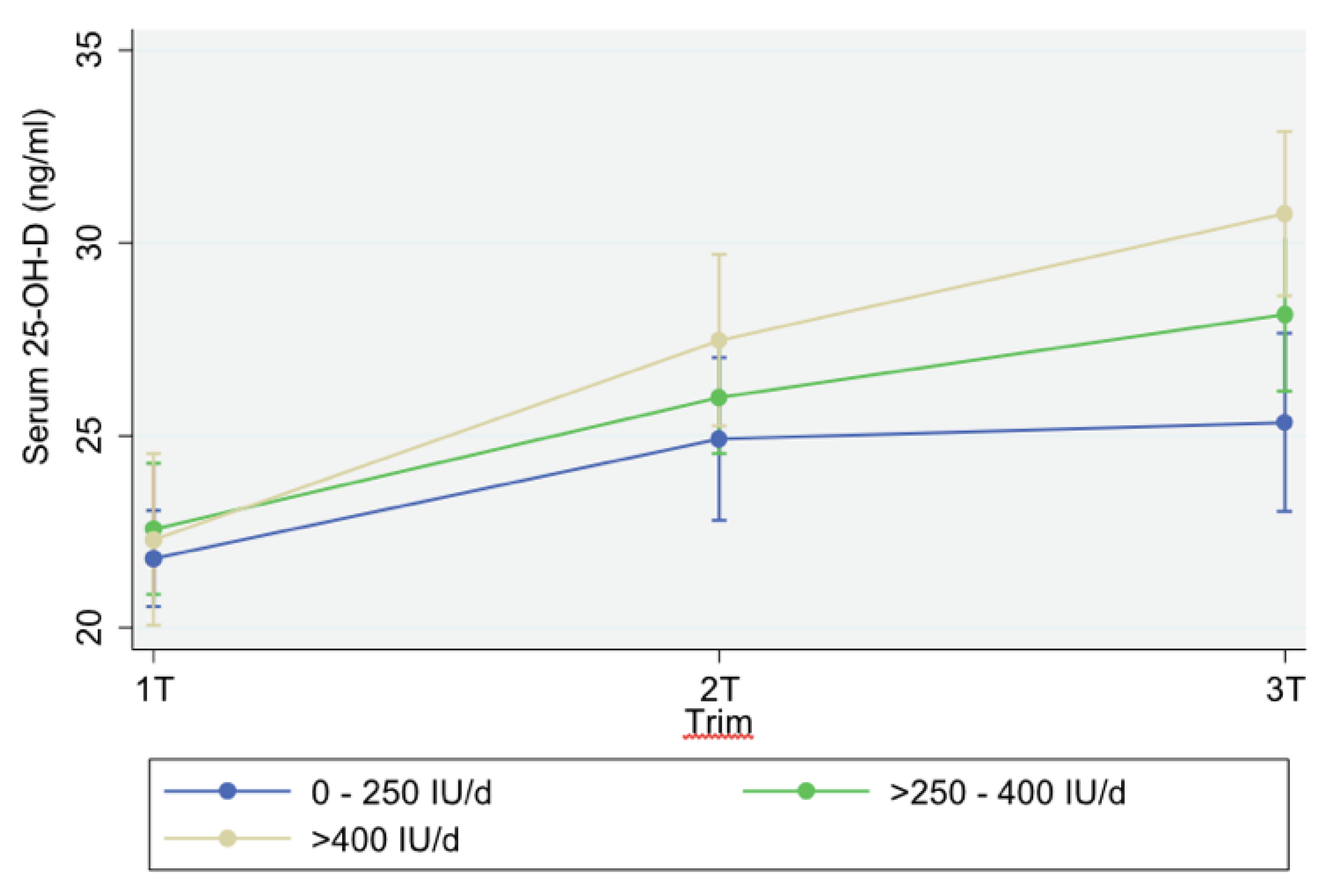 Nutrients 12 02517 g003