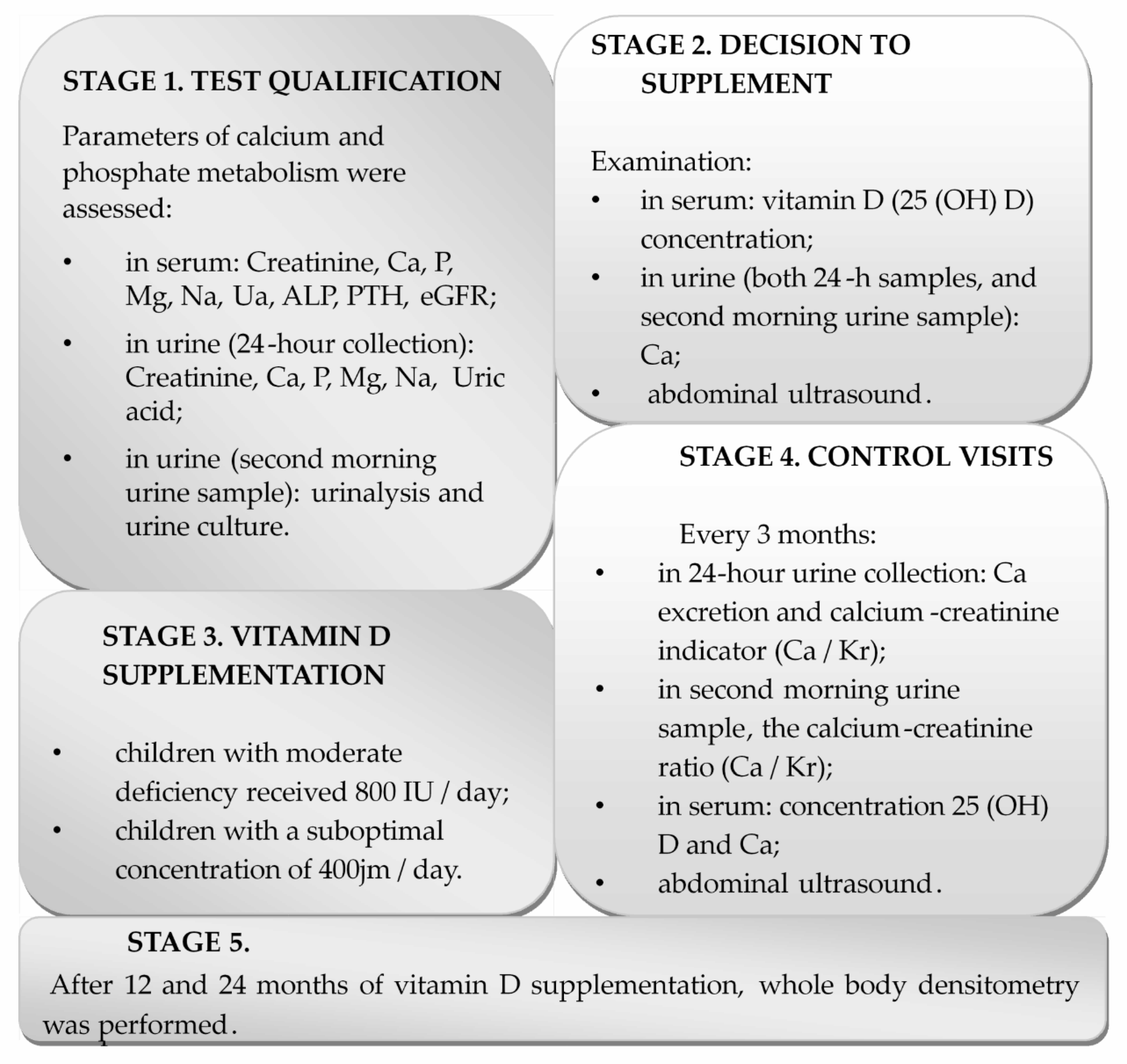 Nutrients 12 02521 g001