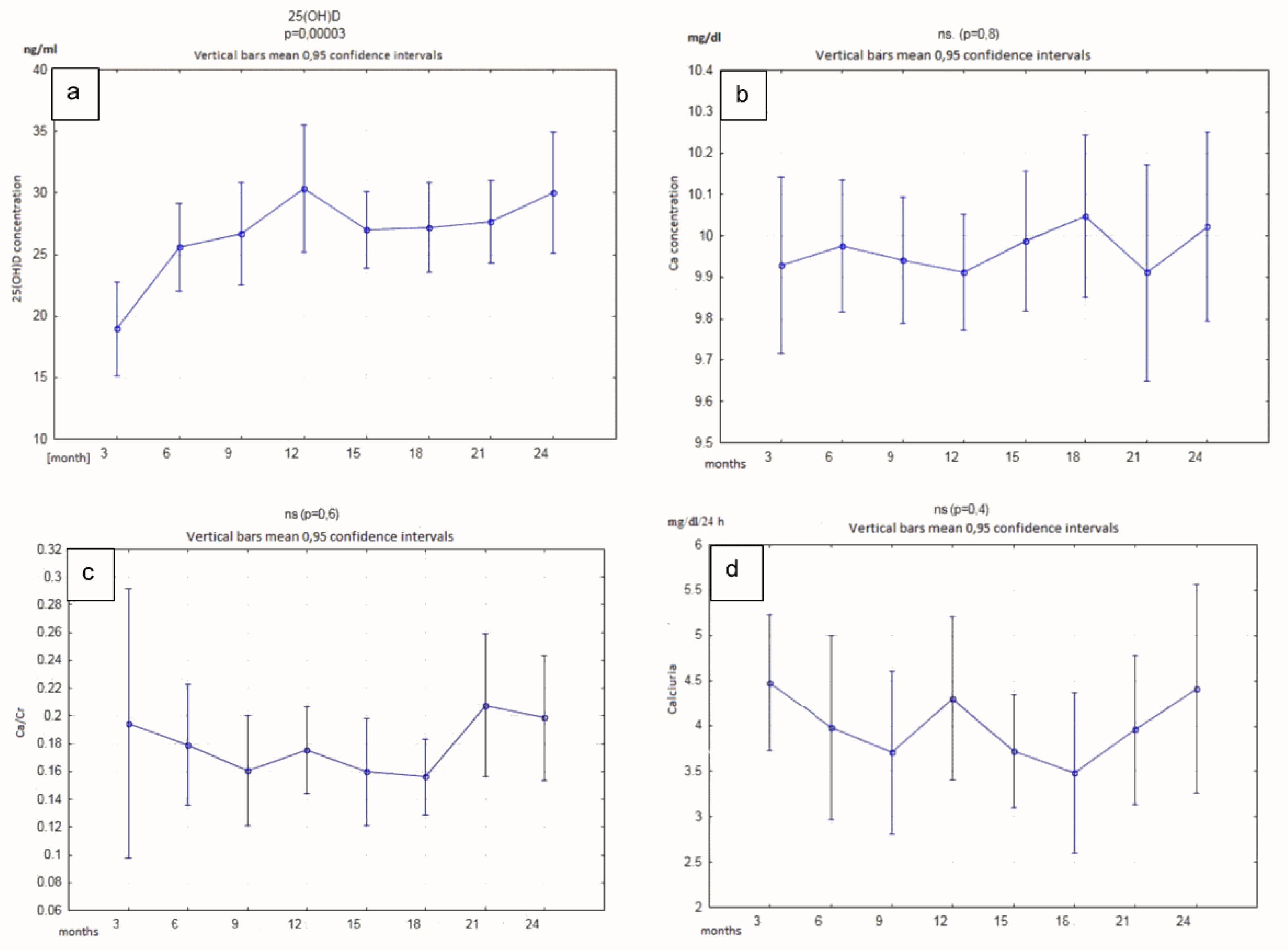 Nutrients 12 02521 g002