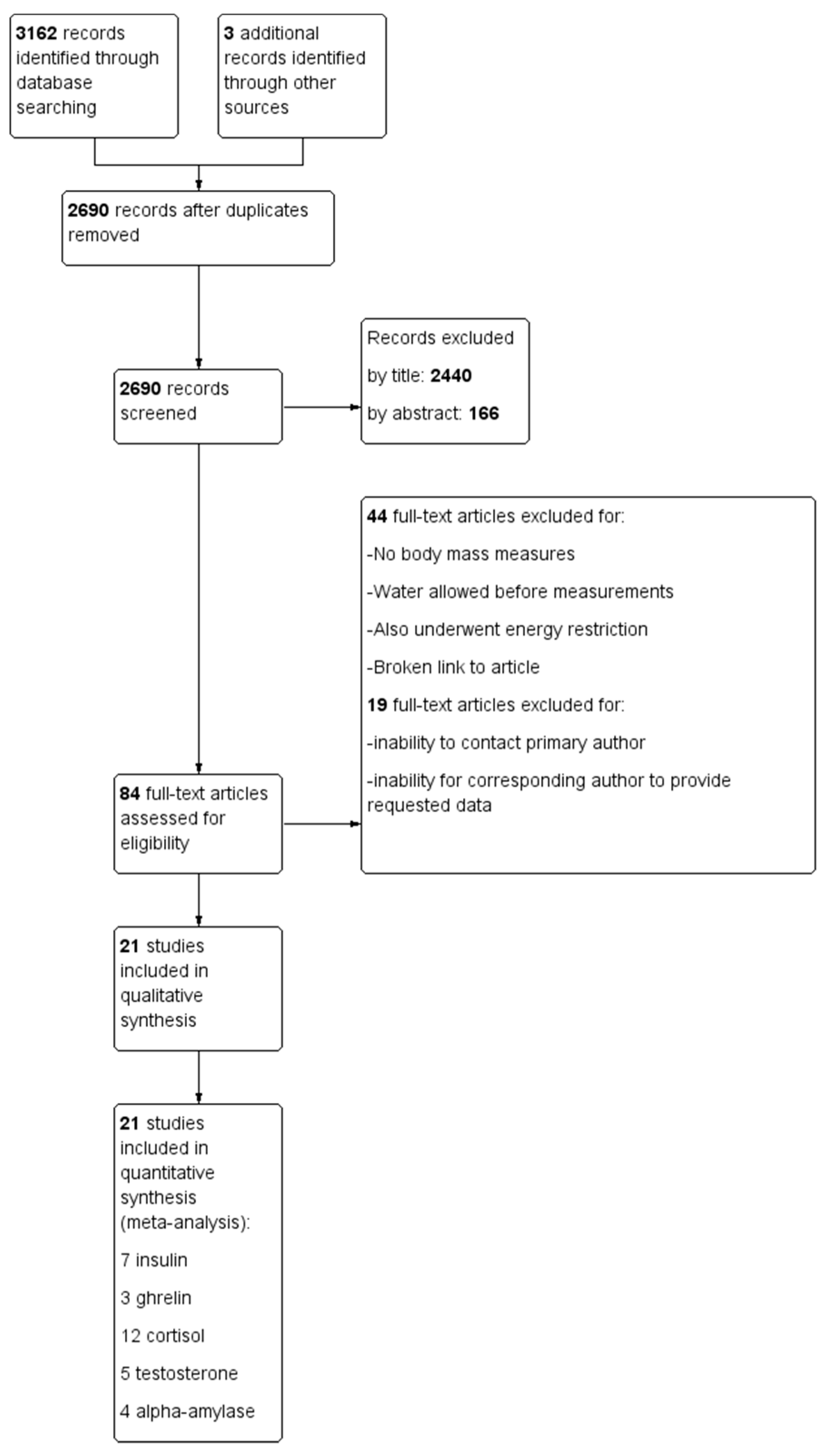 Nutrients 12 02526 g001