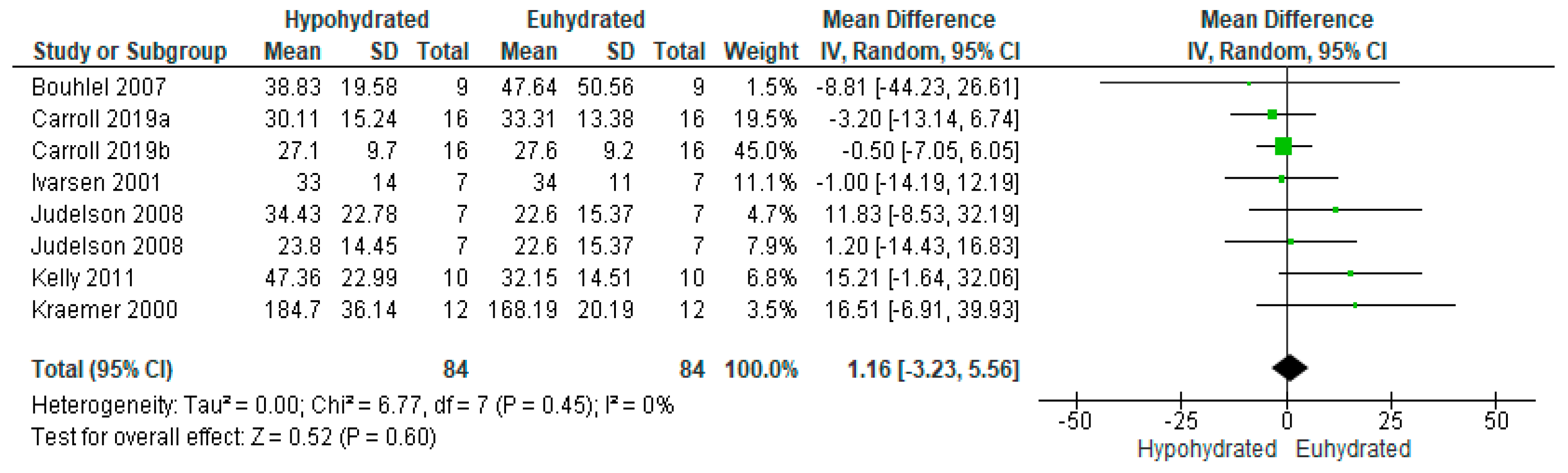 Nutrients 12 02526 g002