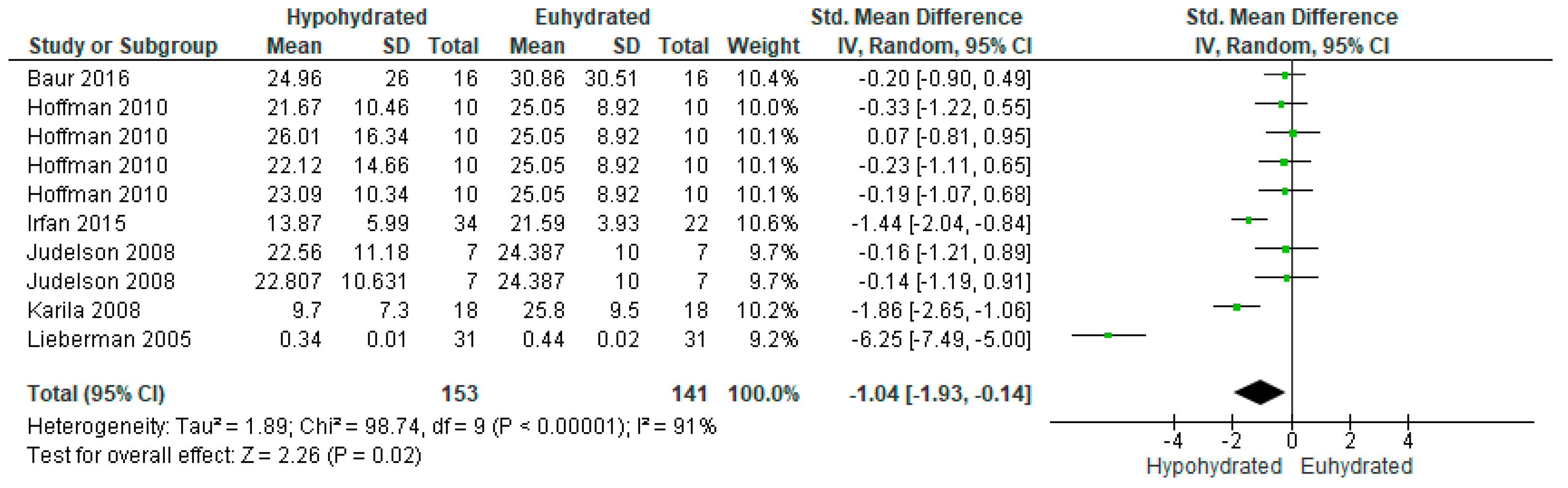 Nutrients 12 02526 g005