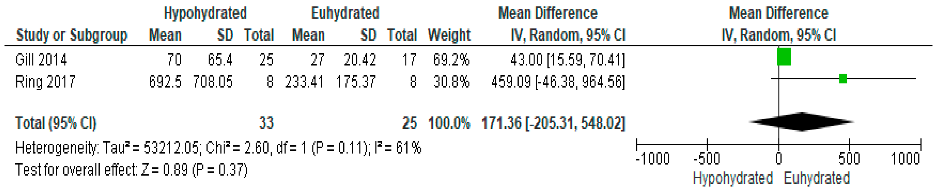 Nutrients 12 02526 g008