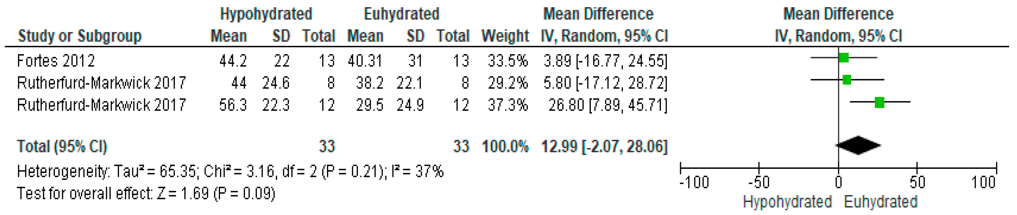 Nutrients 12 02526 g009