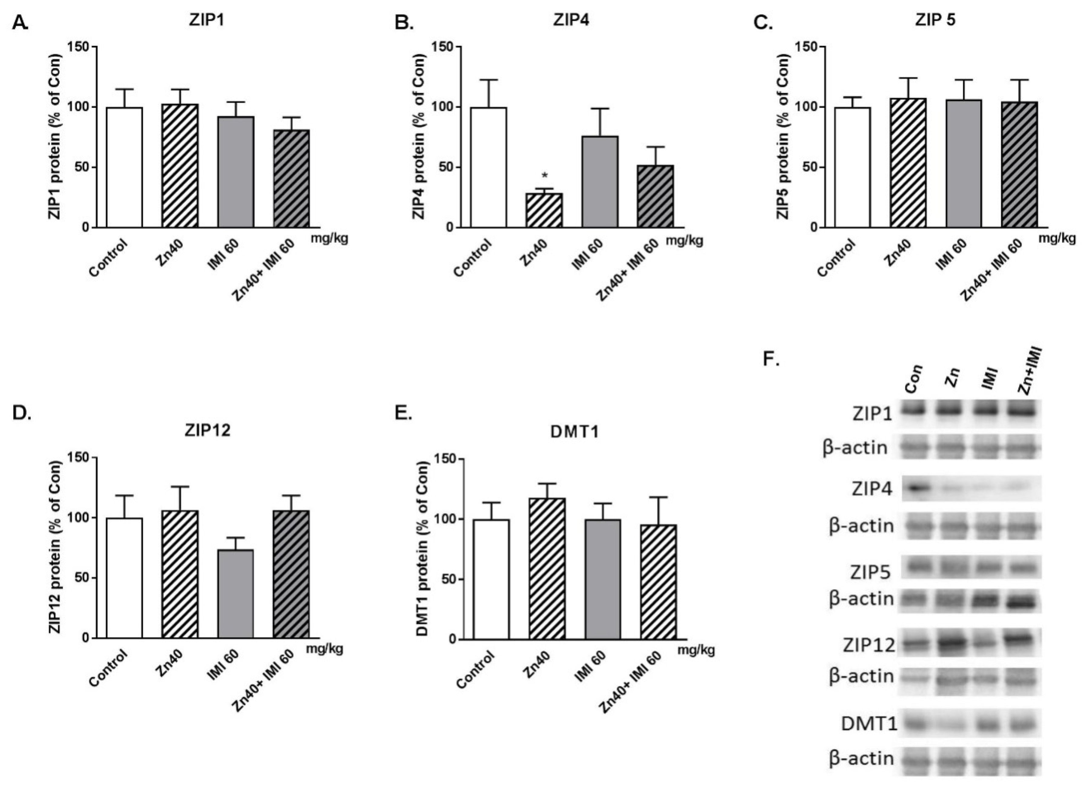 Nutrients 12 02529 g005