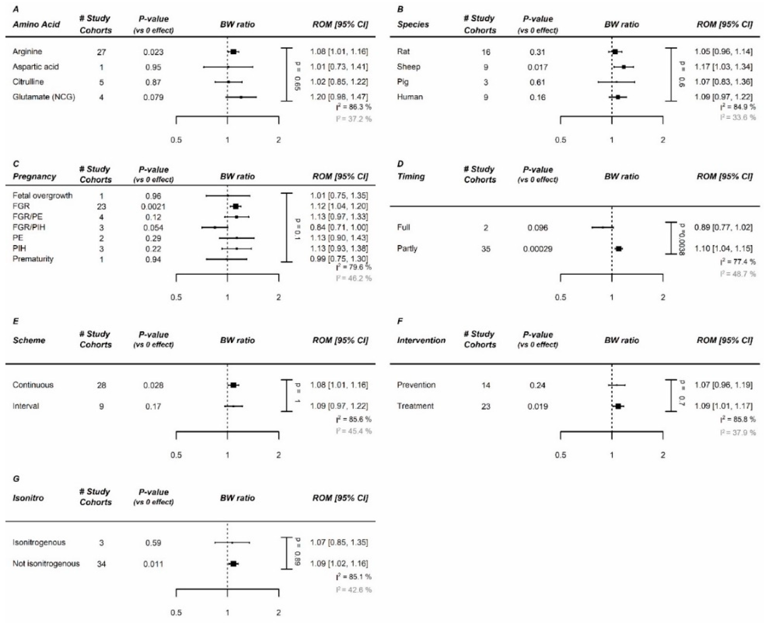 Nutrients 12 02535 g002