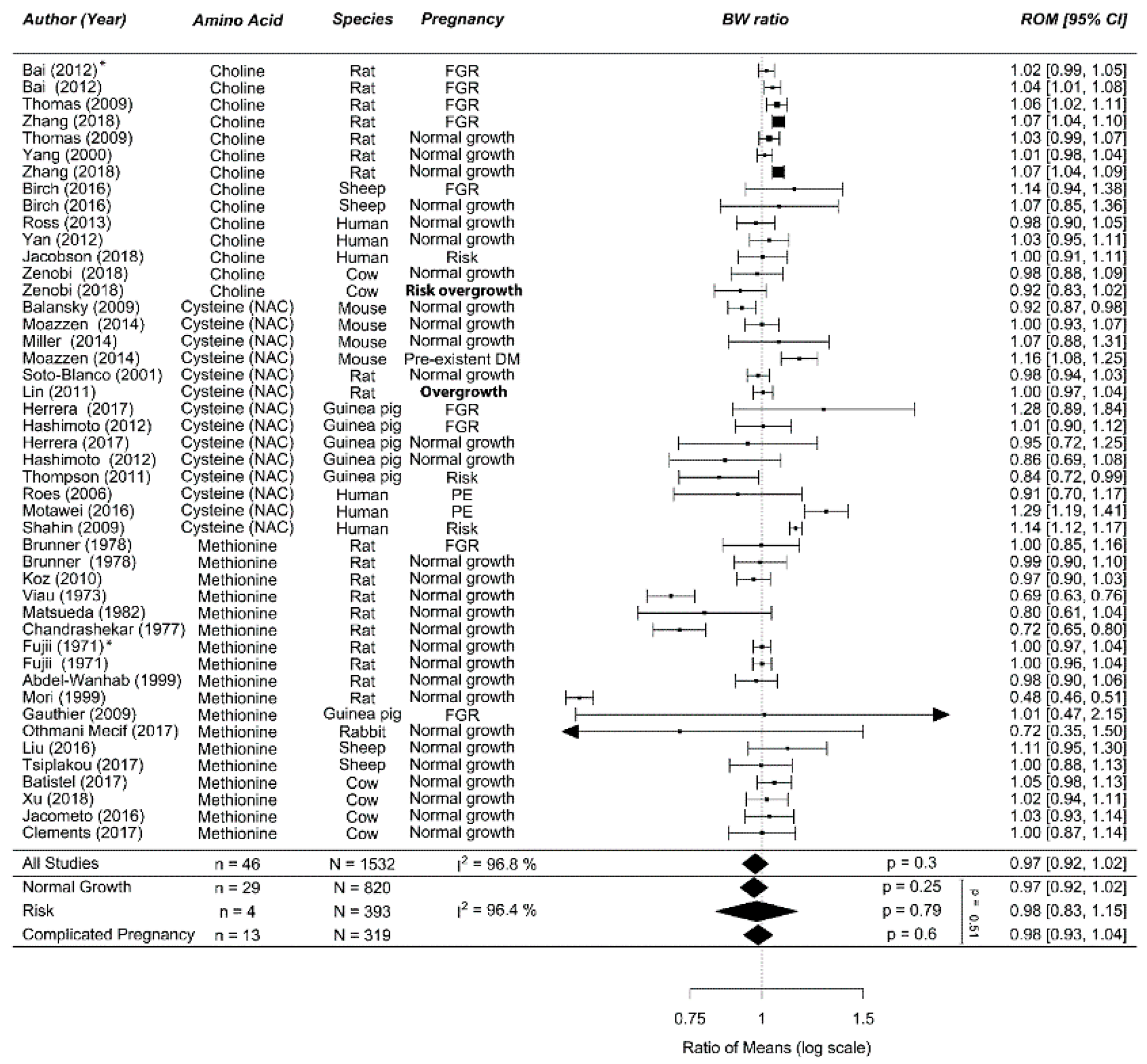 Nutrients 12 02535 g005