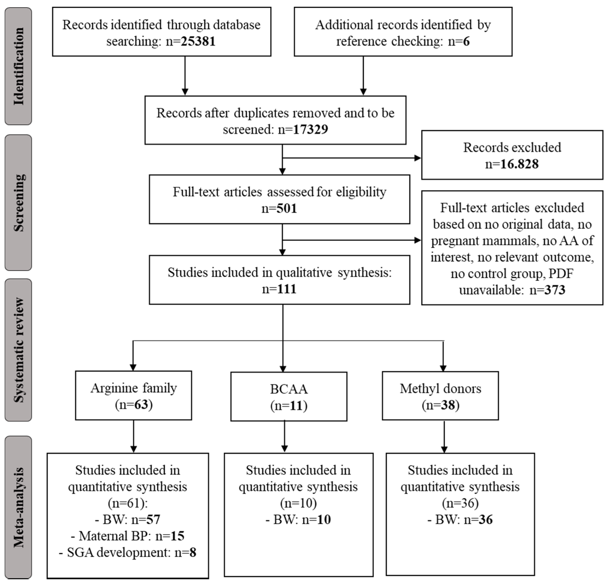 Nutrients 12 02535 g0a1