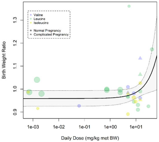 Nutrients 12 02535 g0a10