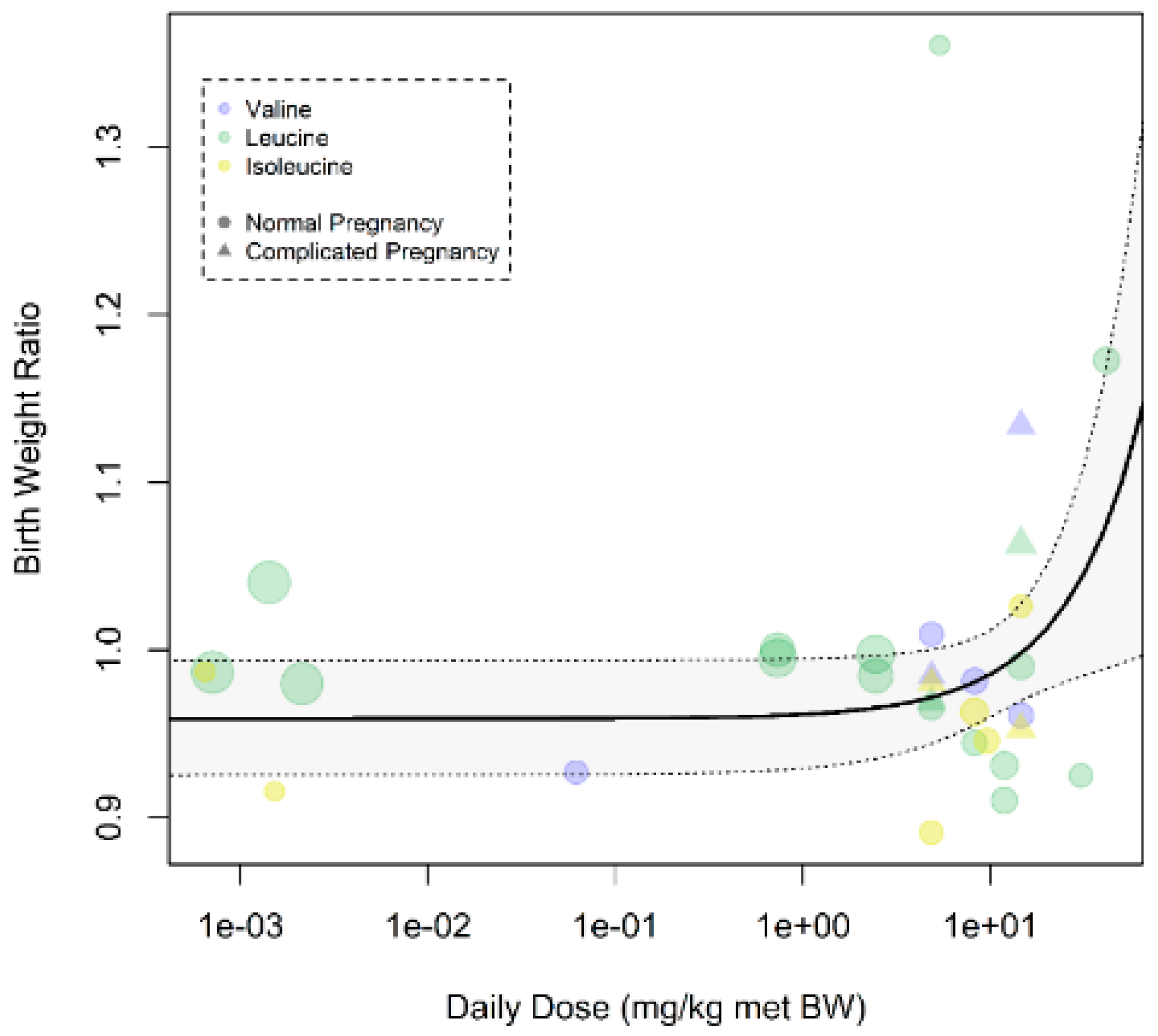 Nutrients 12 02535 g0a10