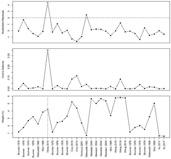 Nutrients 12 02535 g0a11