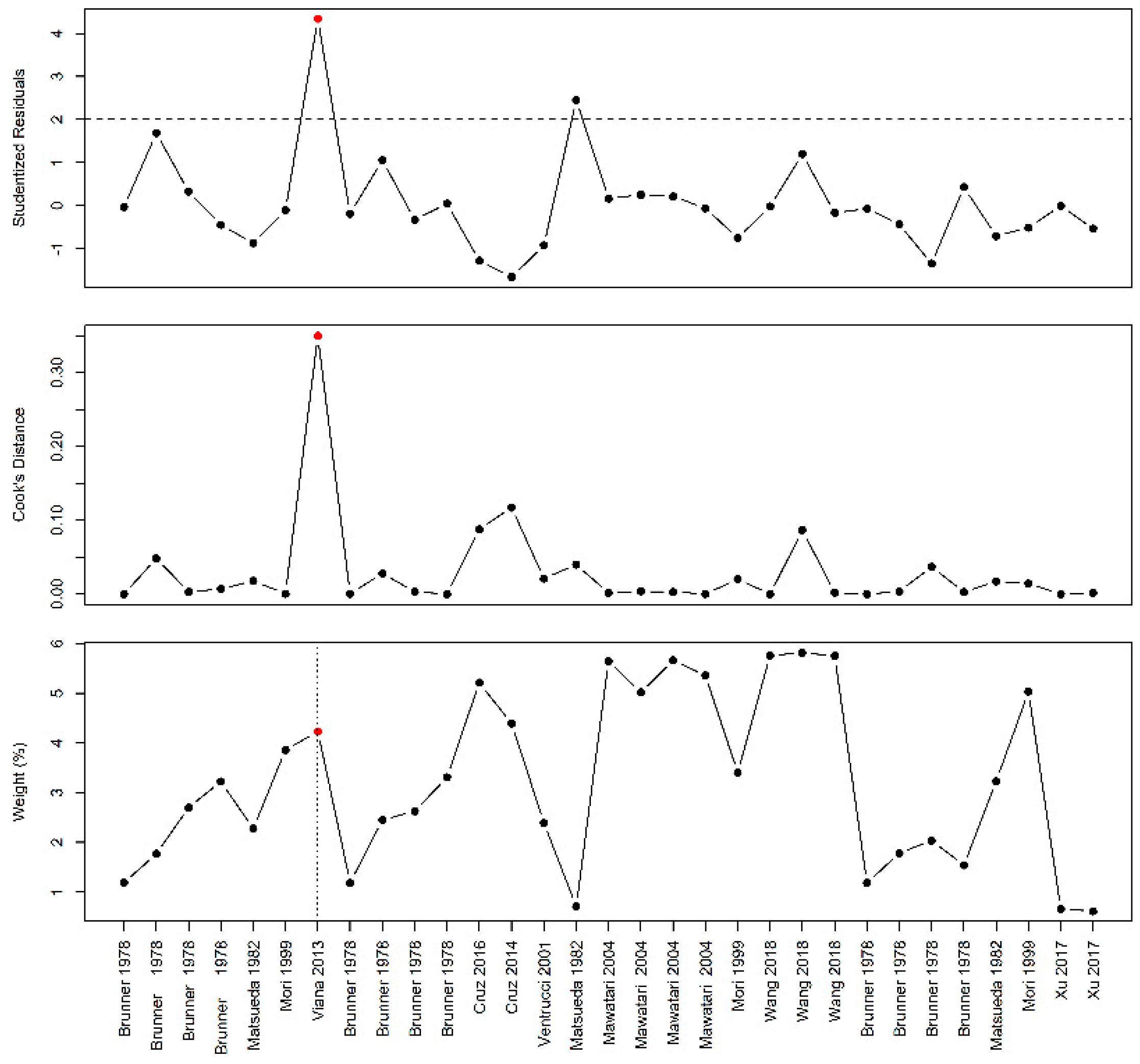 Nutrients 12 02535 g0a11
