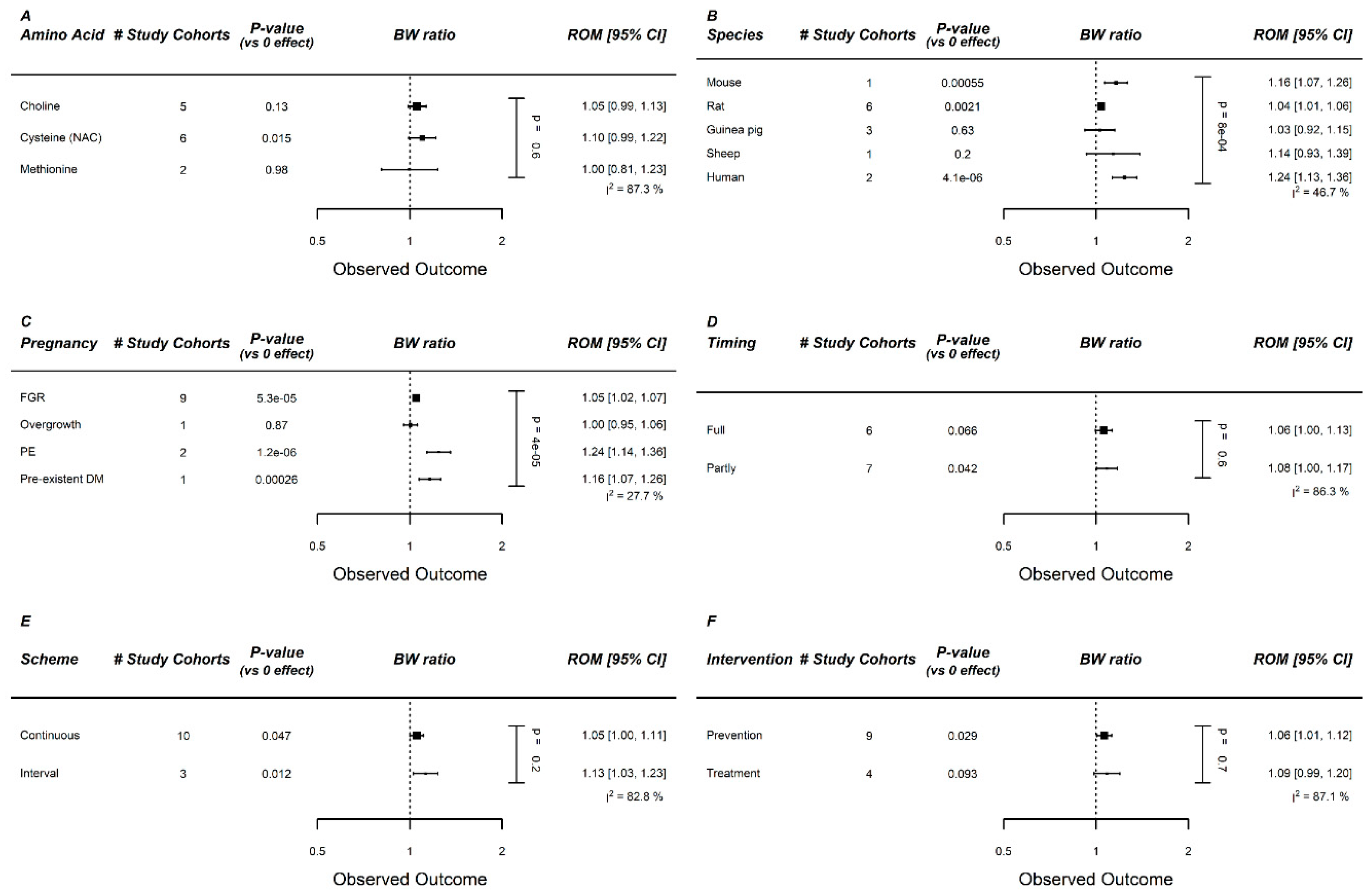 Nutrients 12 02535 g0a13
