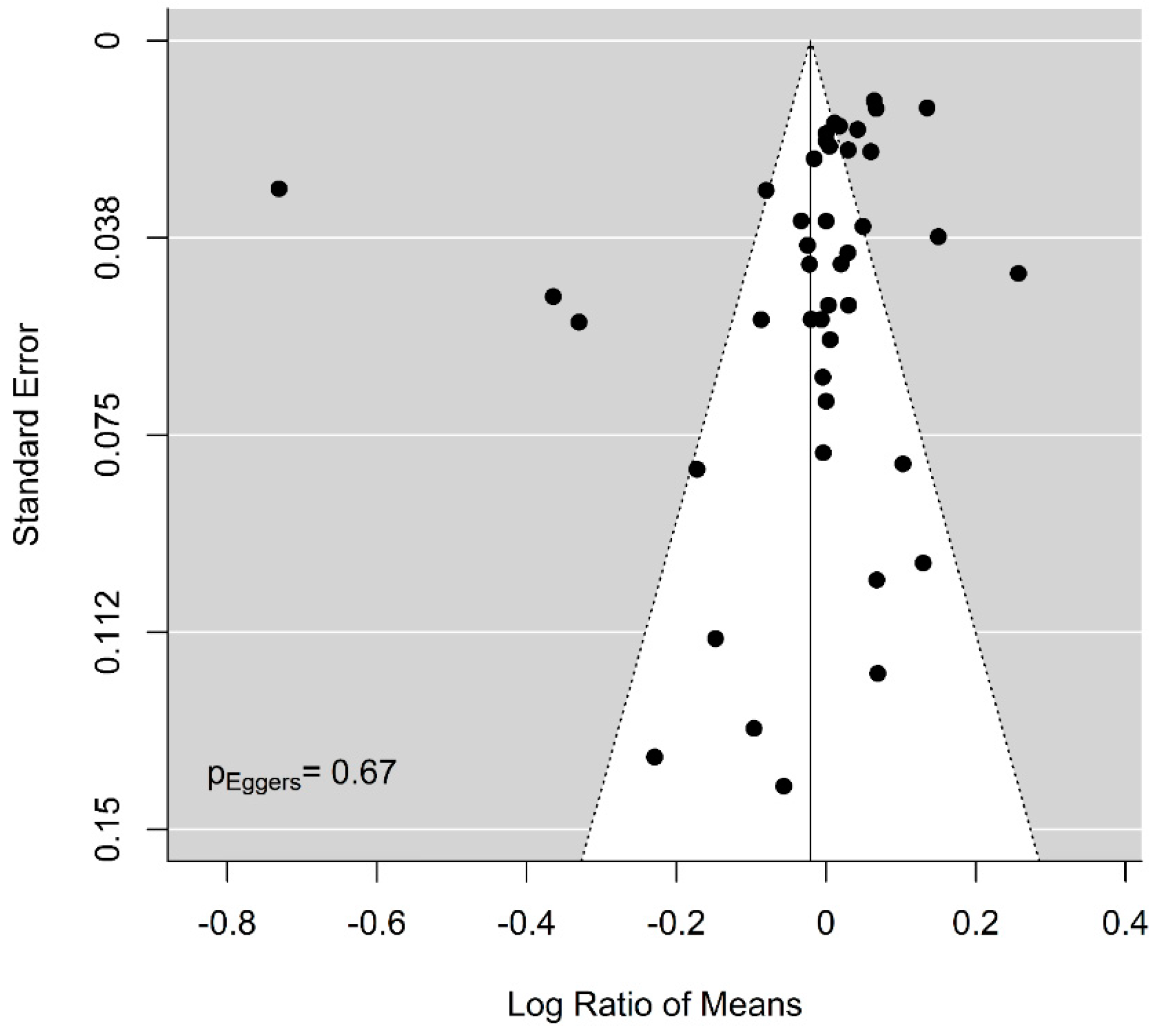 Nutrients 12 02535 g0a14