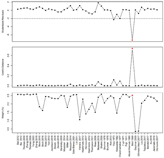 Nutrients 12 02535 g0a15