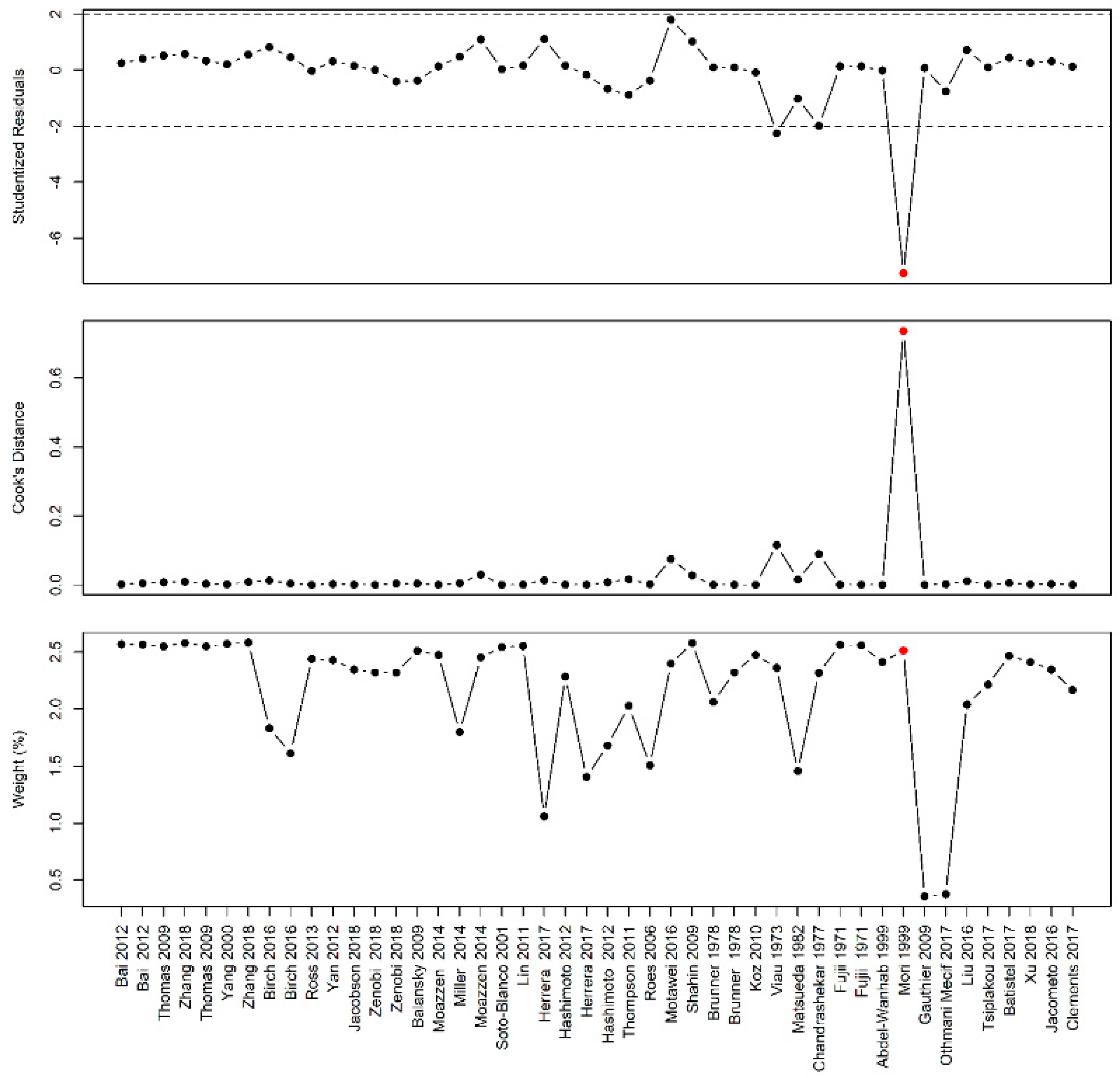 Nutrients 12 02535 g0a15